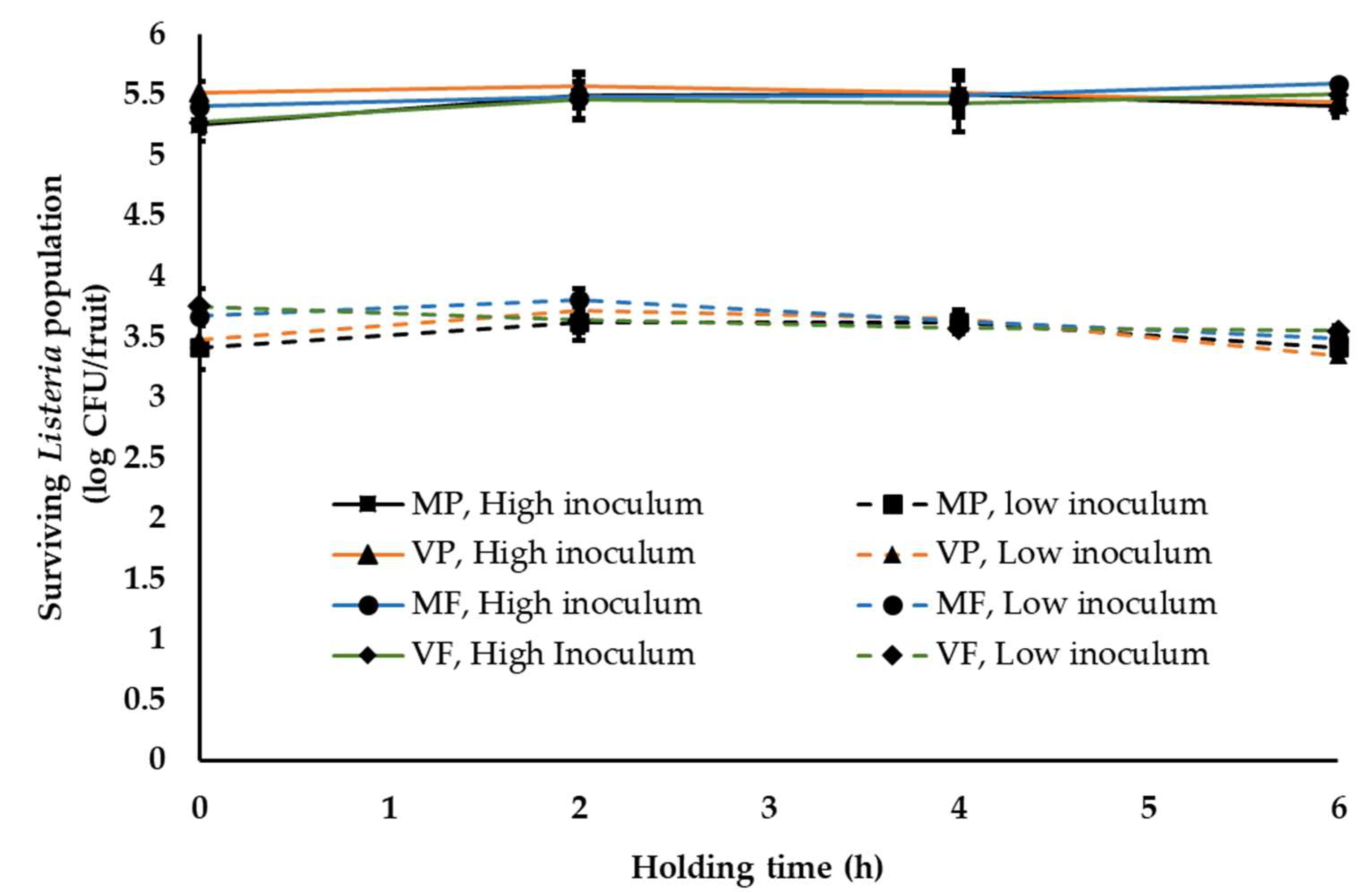 Ijerph 18 09174 g002