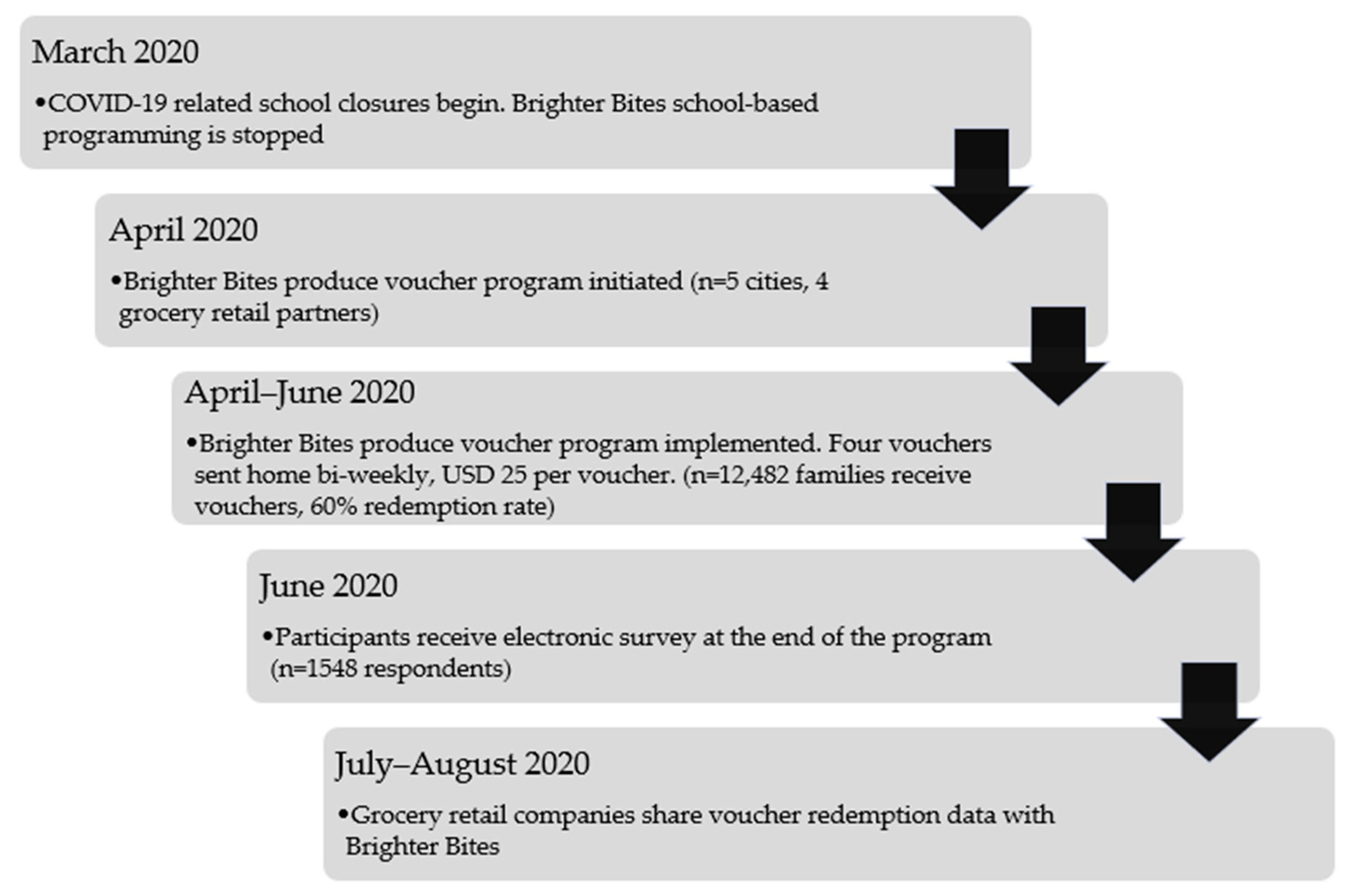 Ijerph 18 09175 g001