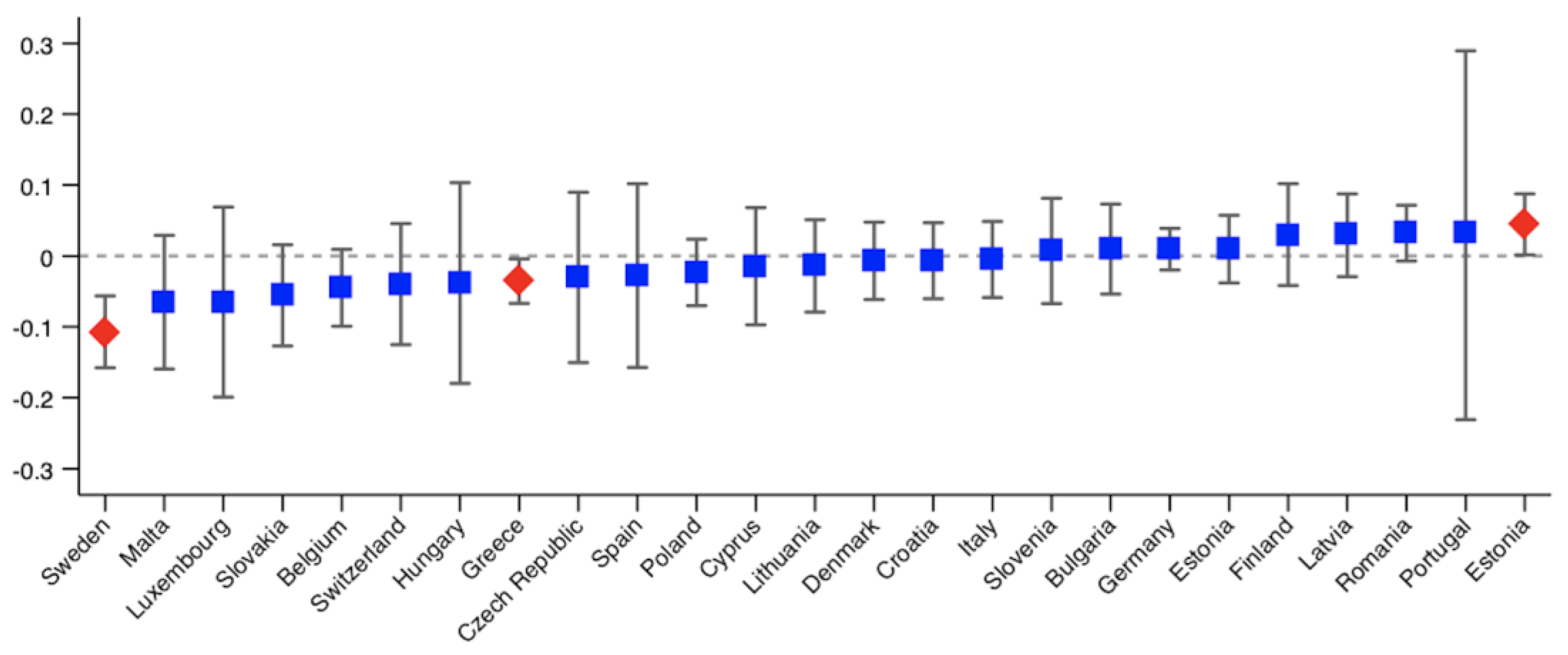 Ijerph 18 09177 g001