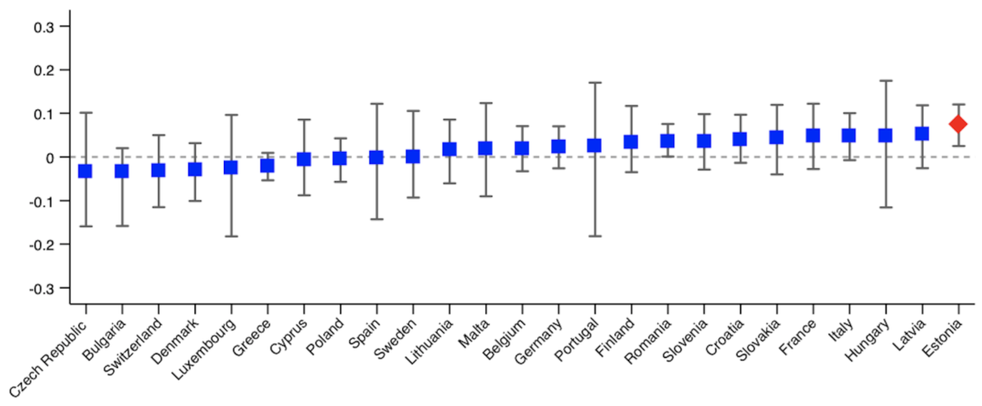 Ijerph 18 09177 g002