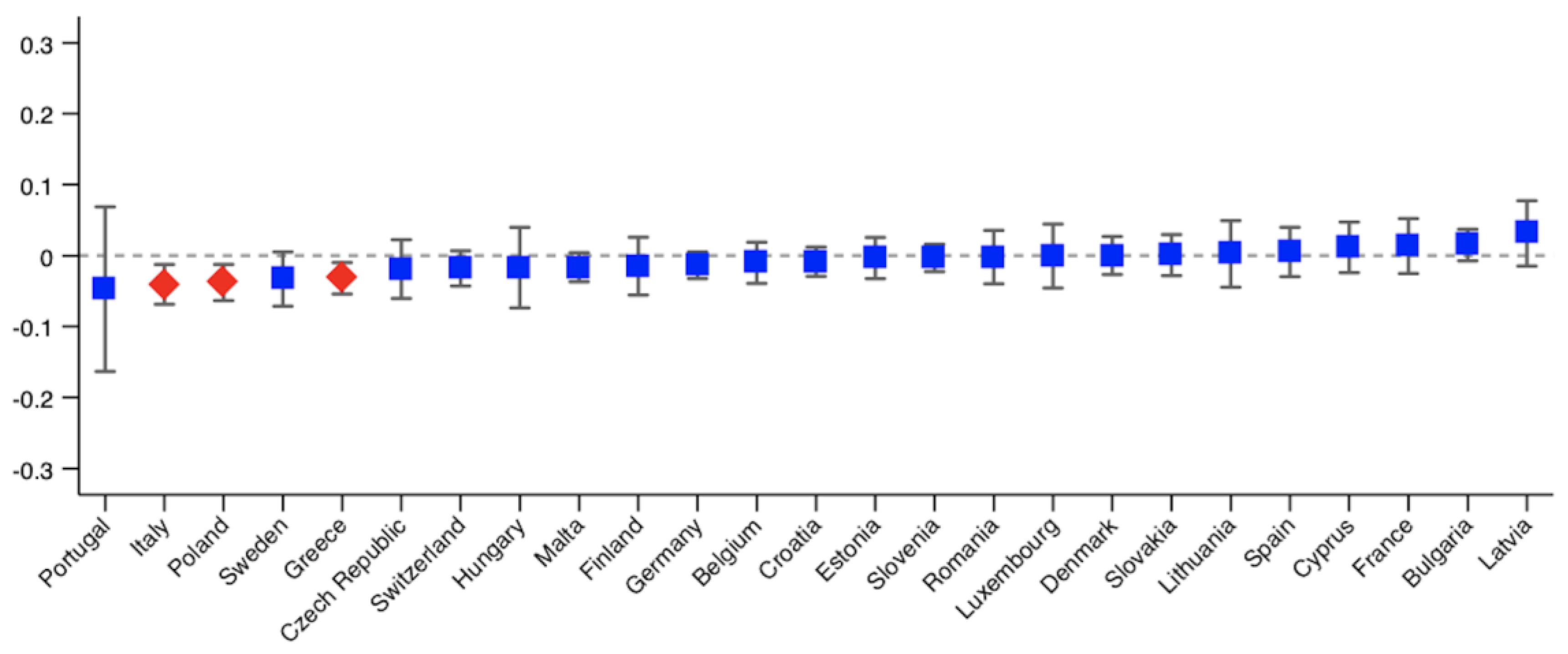 Ijerph 18 09177 g003