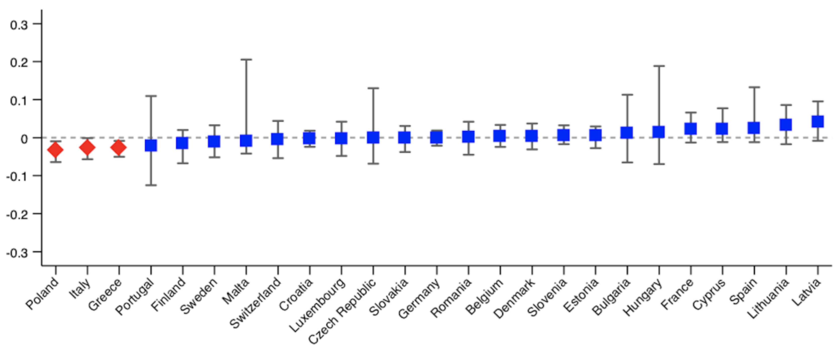 Ijerph 18 09177 g004