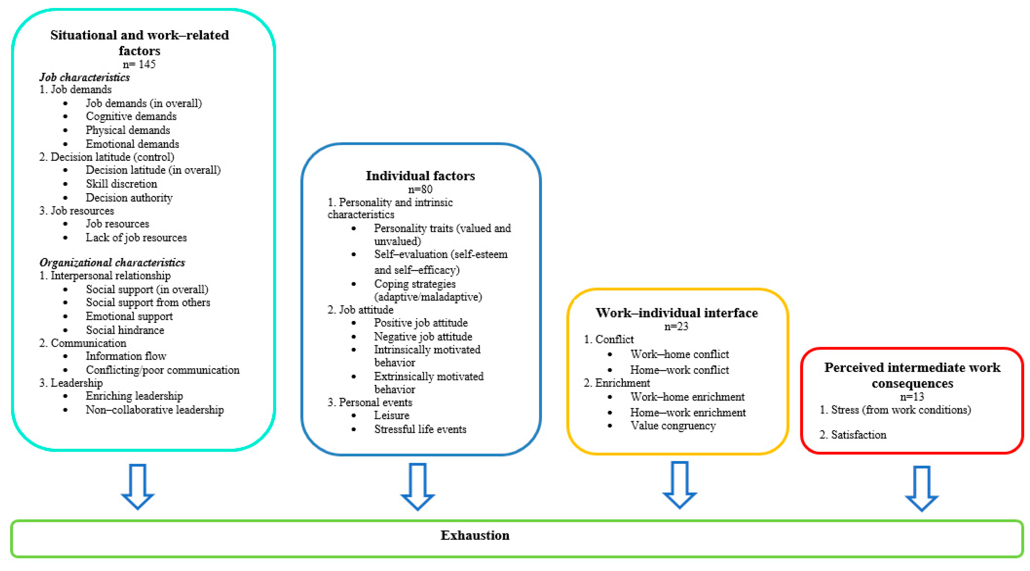 Ijerph 18 09188 g003 Ijerph 18 09188 g003