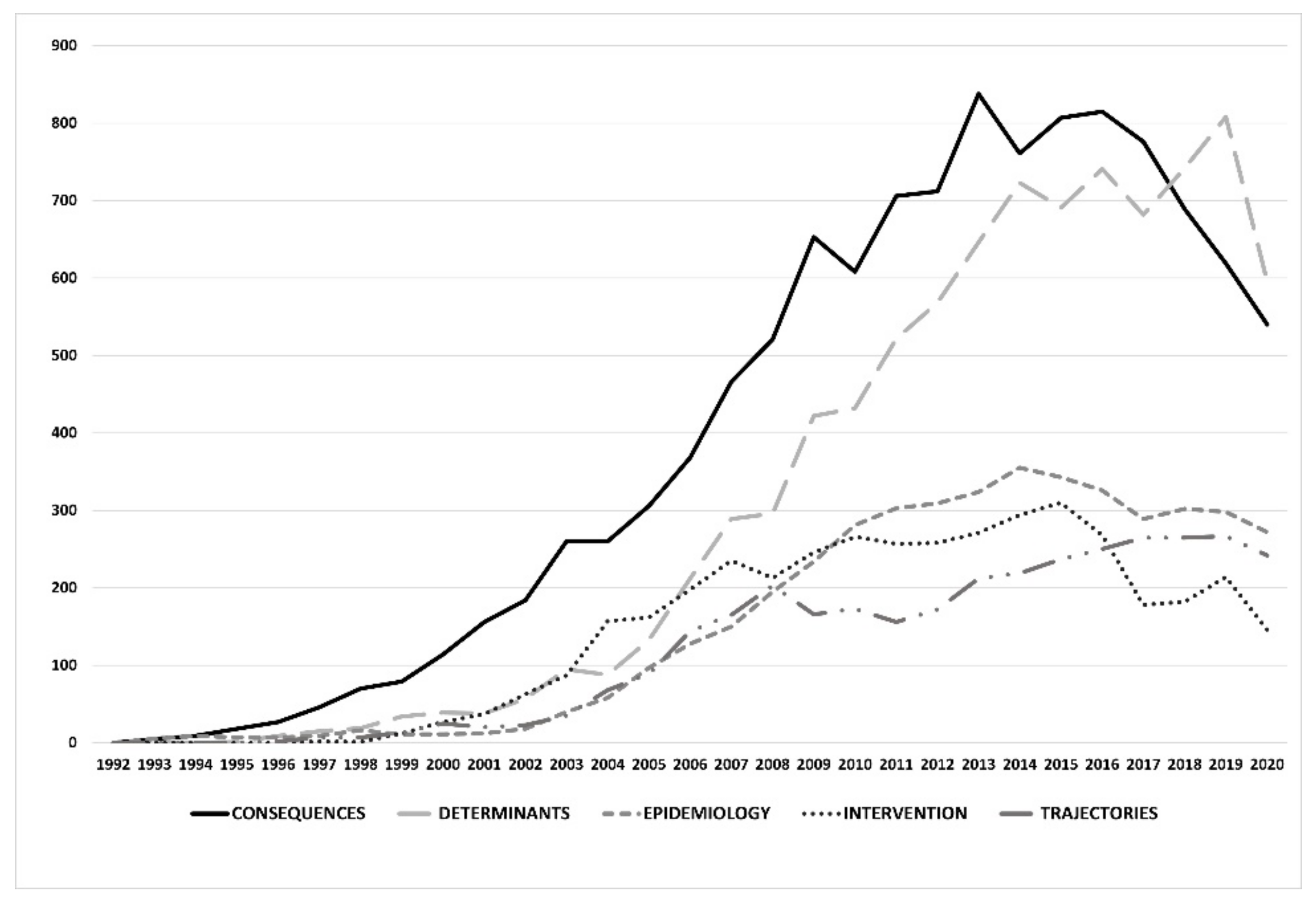 Ijerph 18 09203 g003