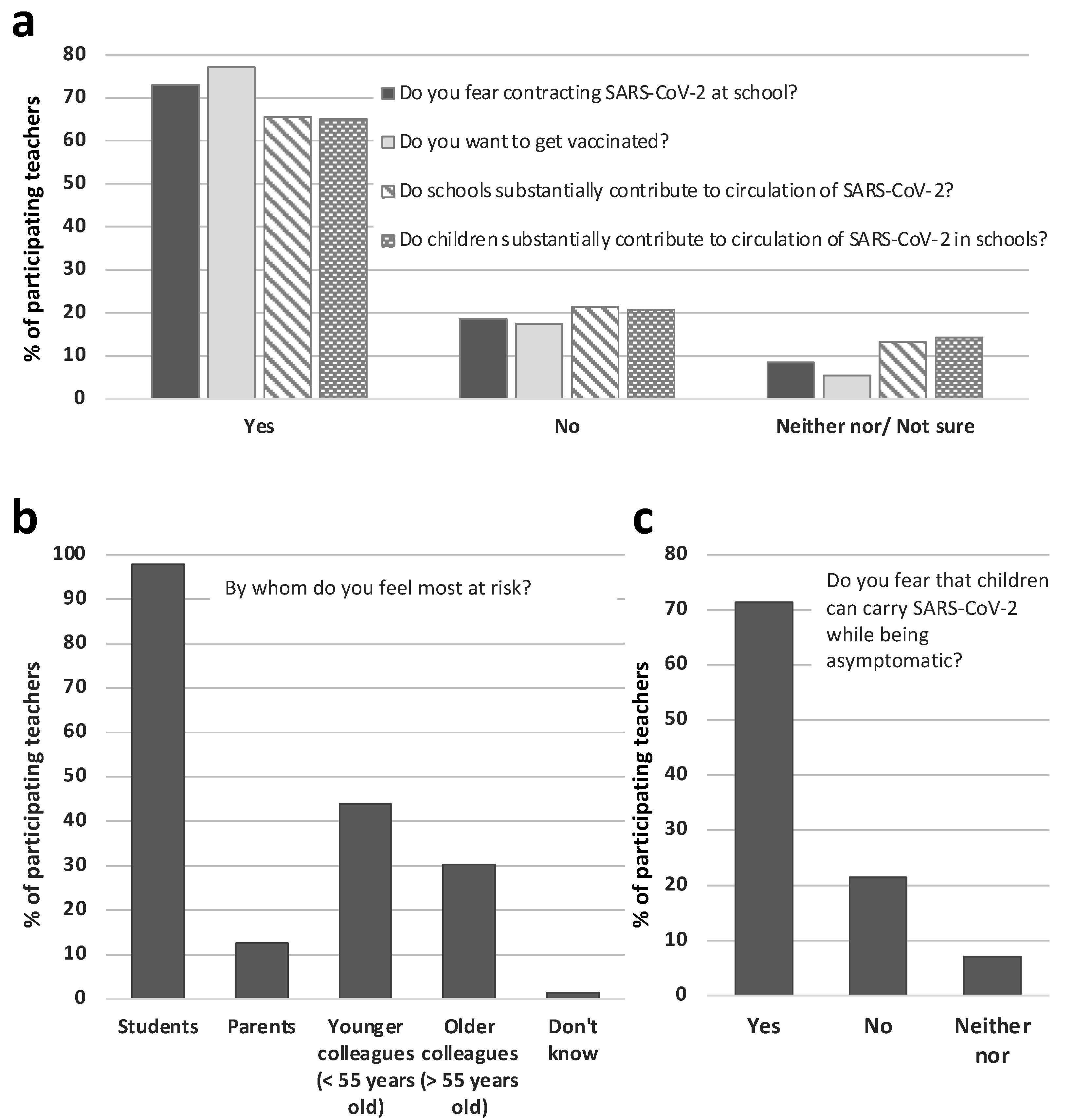 Ijerph 18 09218 g001