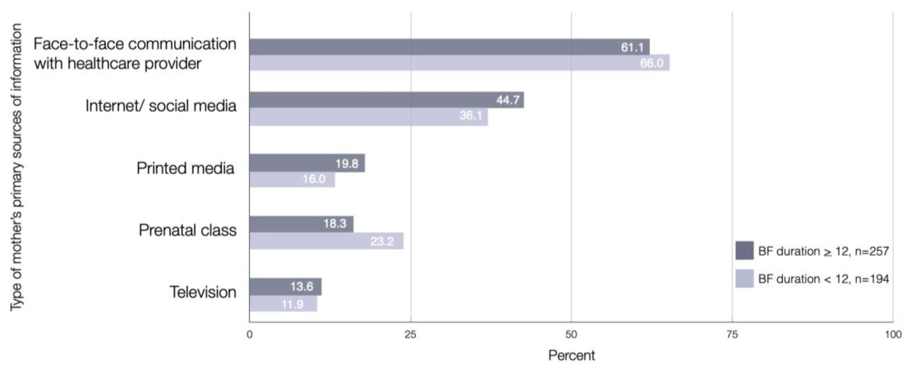 Ijerph 18 09224 g002