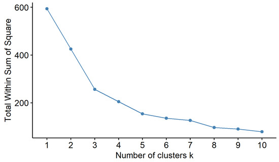 Ijerph 18 09227 g0a1 550