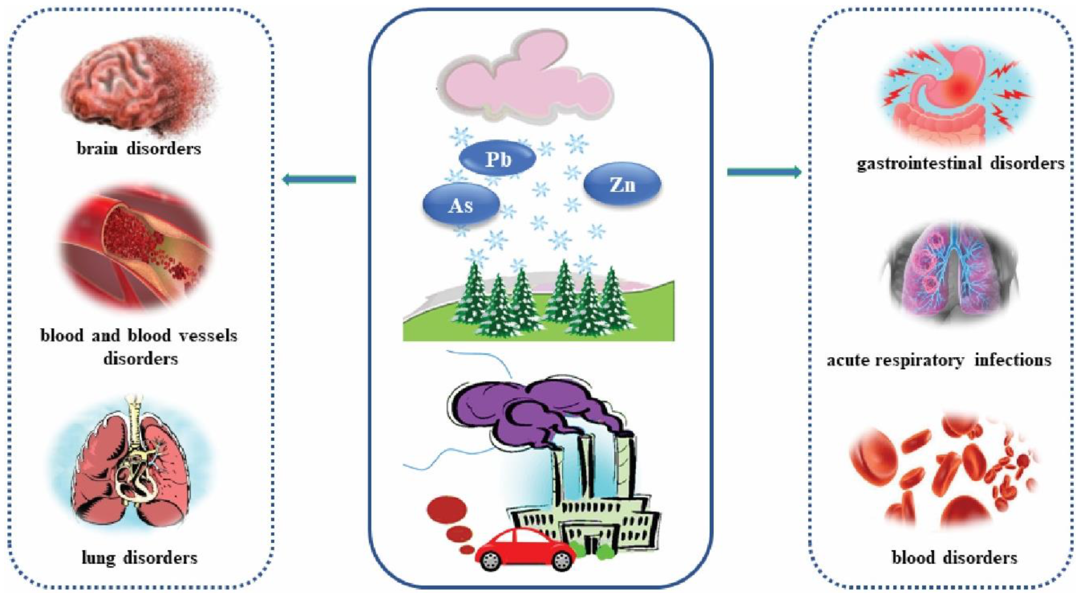 Ijerph 18 09234 g007