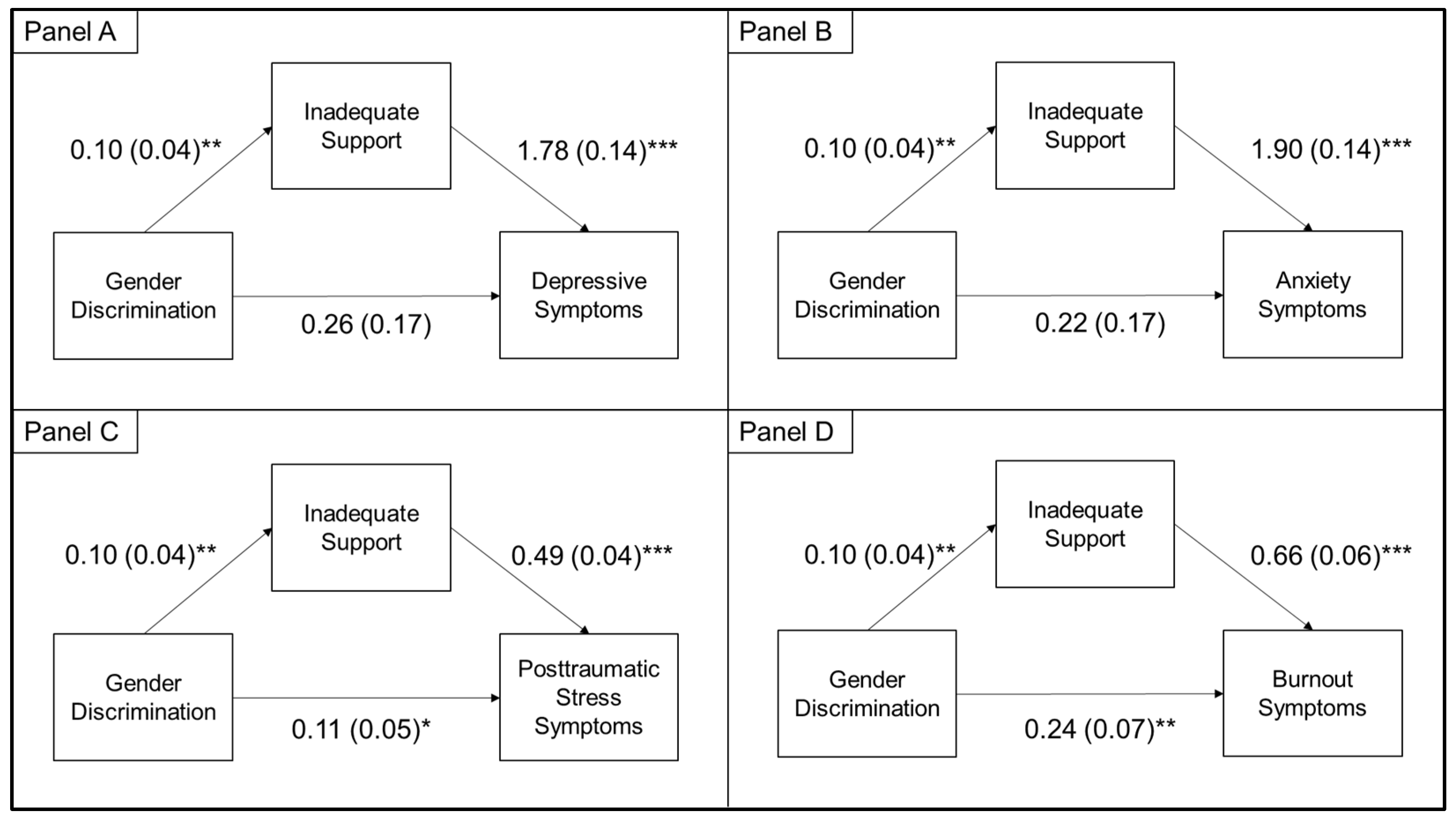 Ijerph 18 09235 g002
