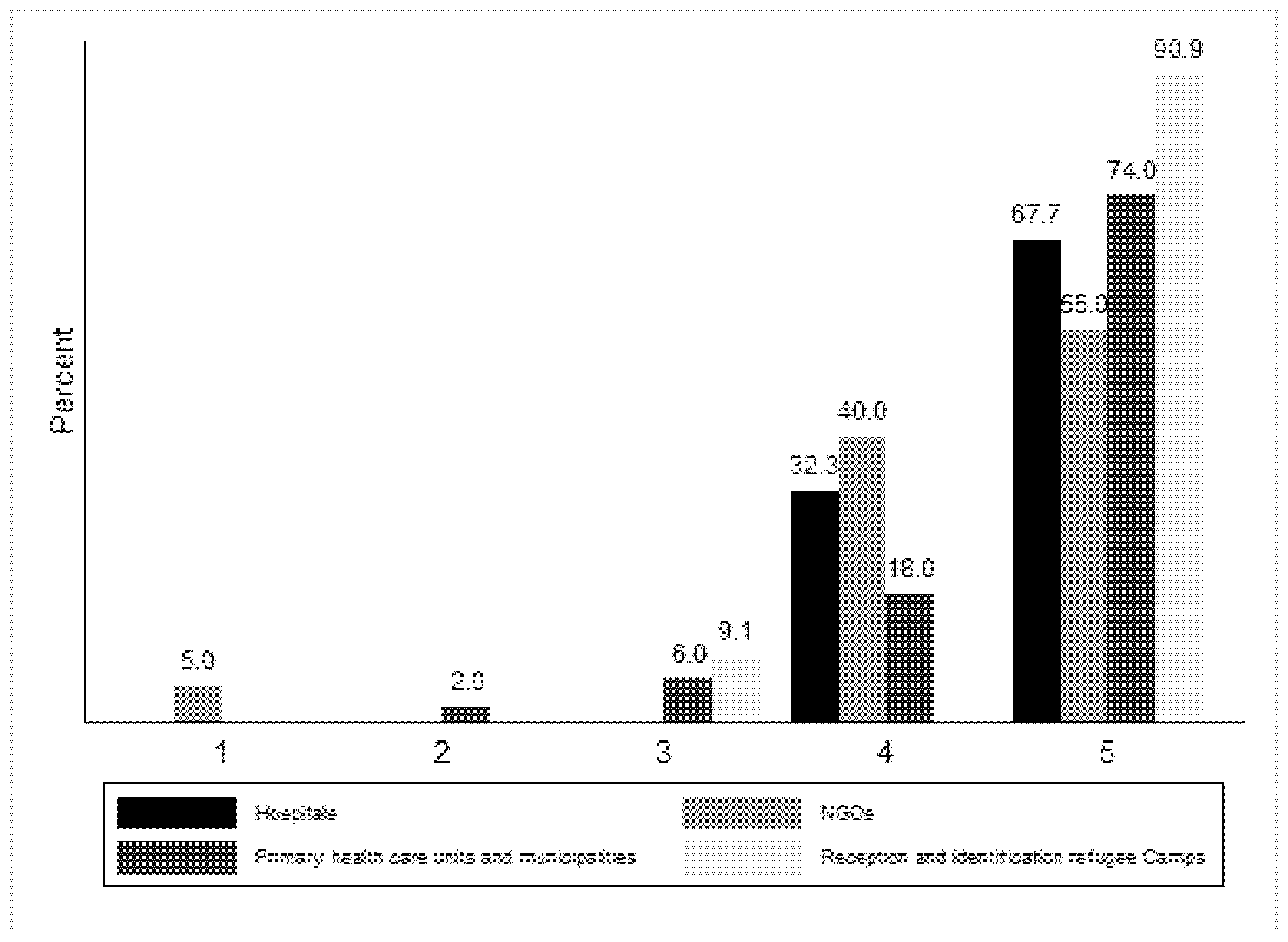 Ijerph 18 09257 g002