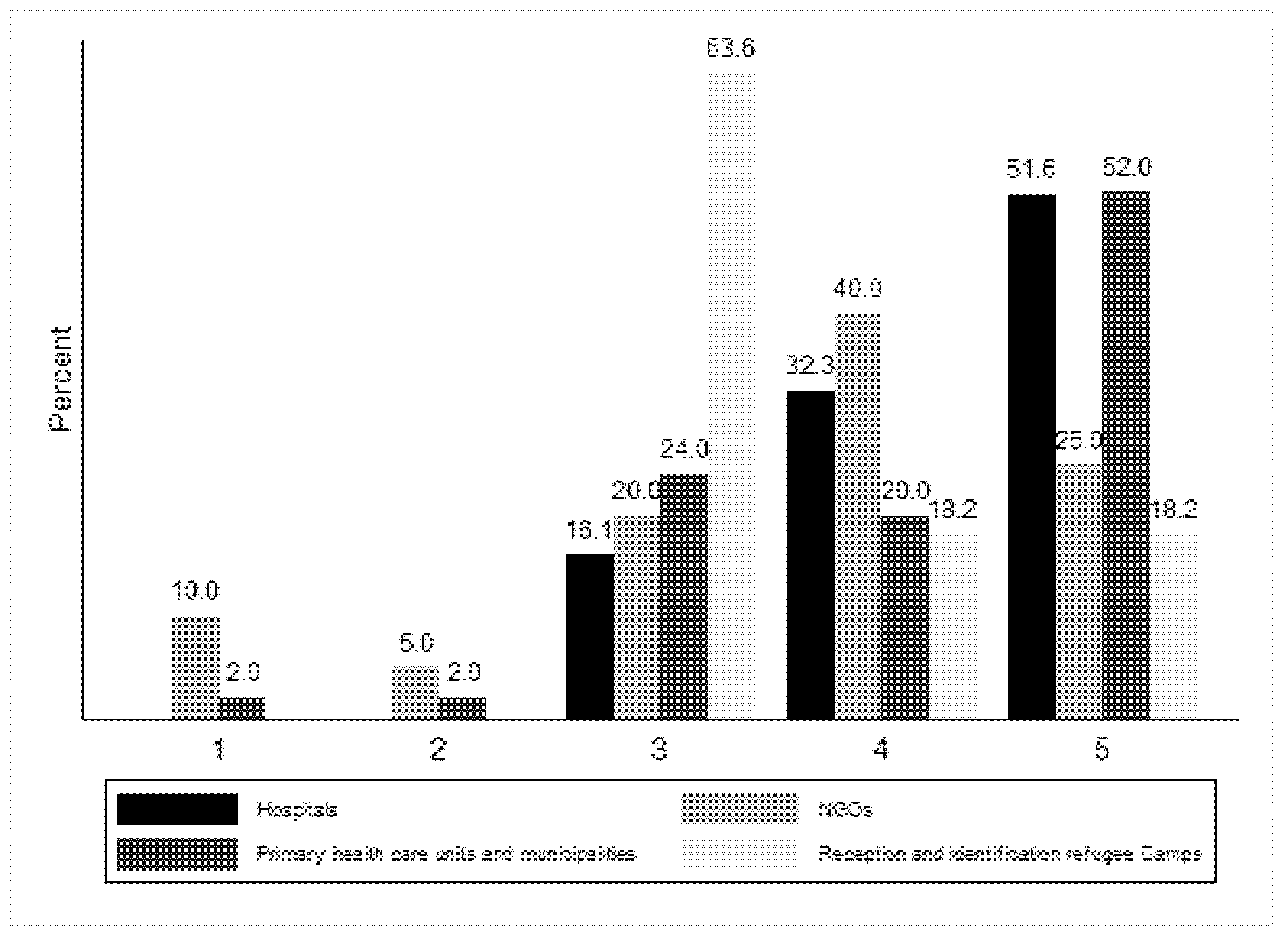 Ijerph 18 09257 g003