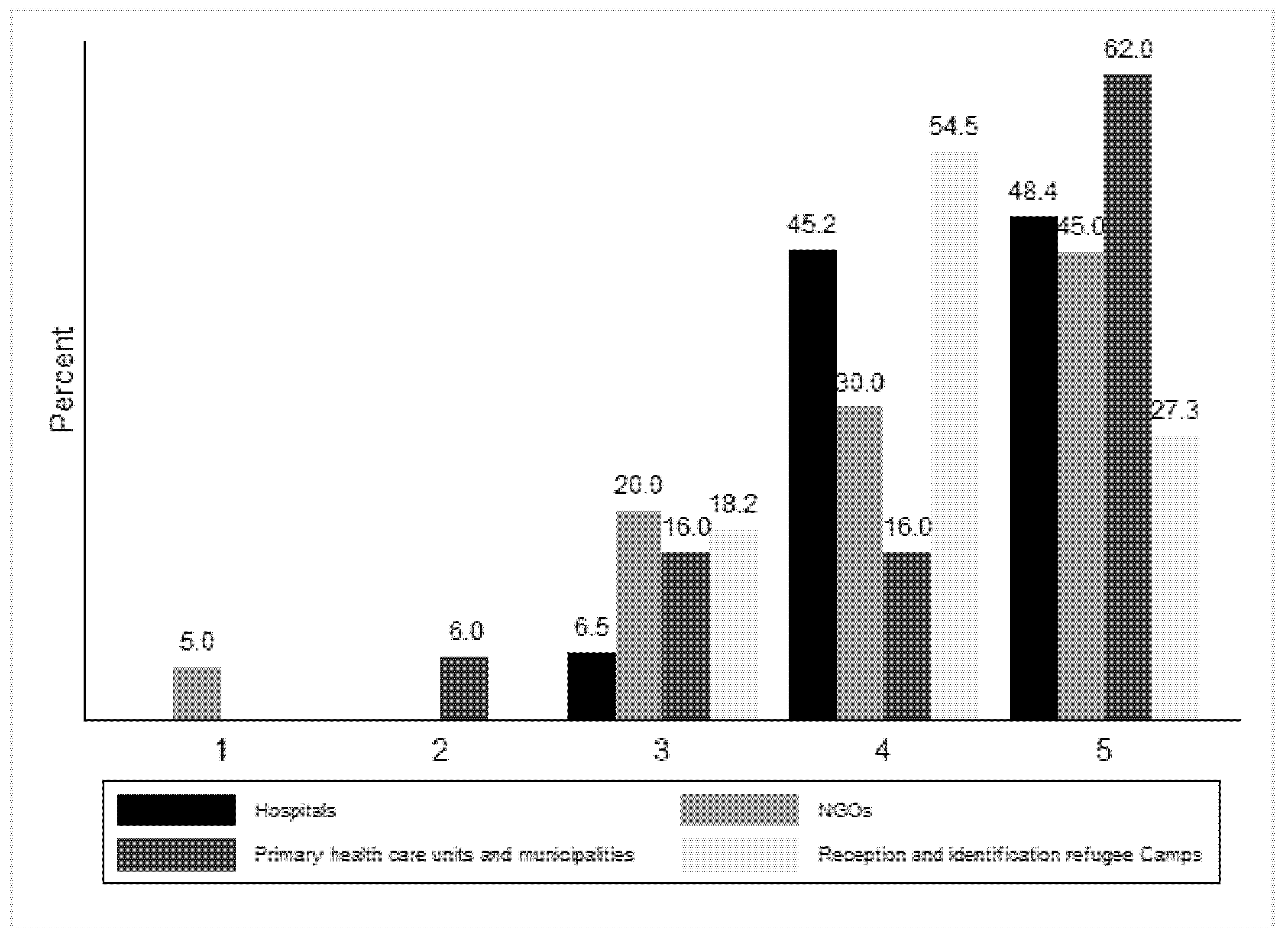 Ijerph 18 09257 g004