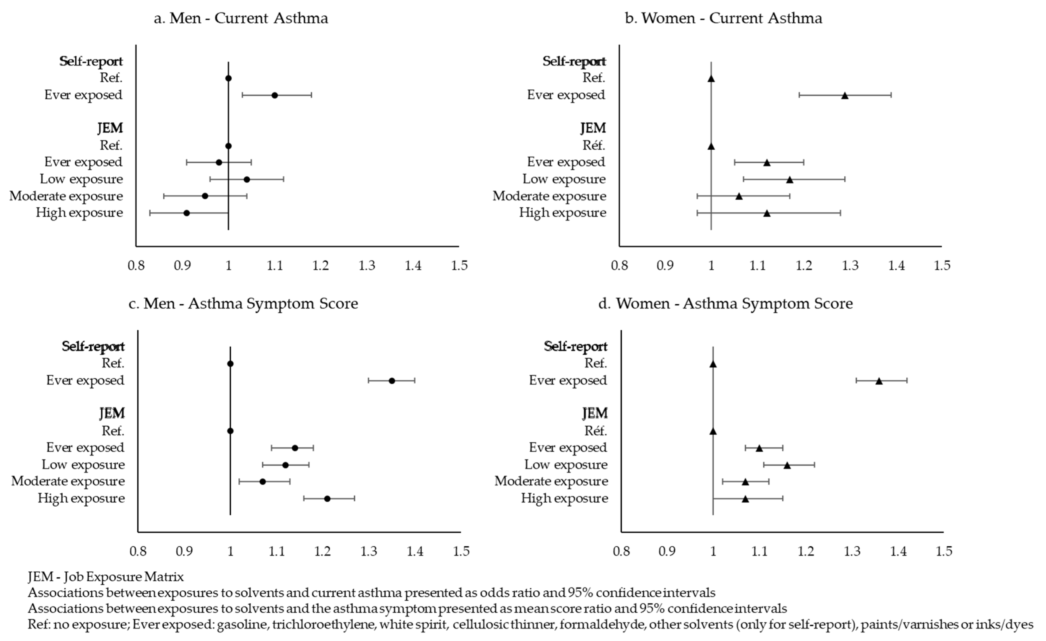 Ijerph 18 09258 g001