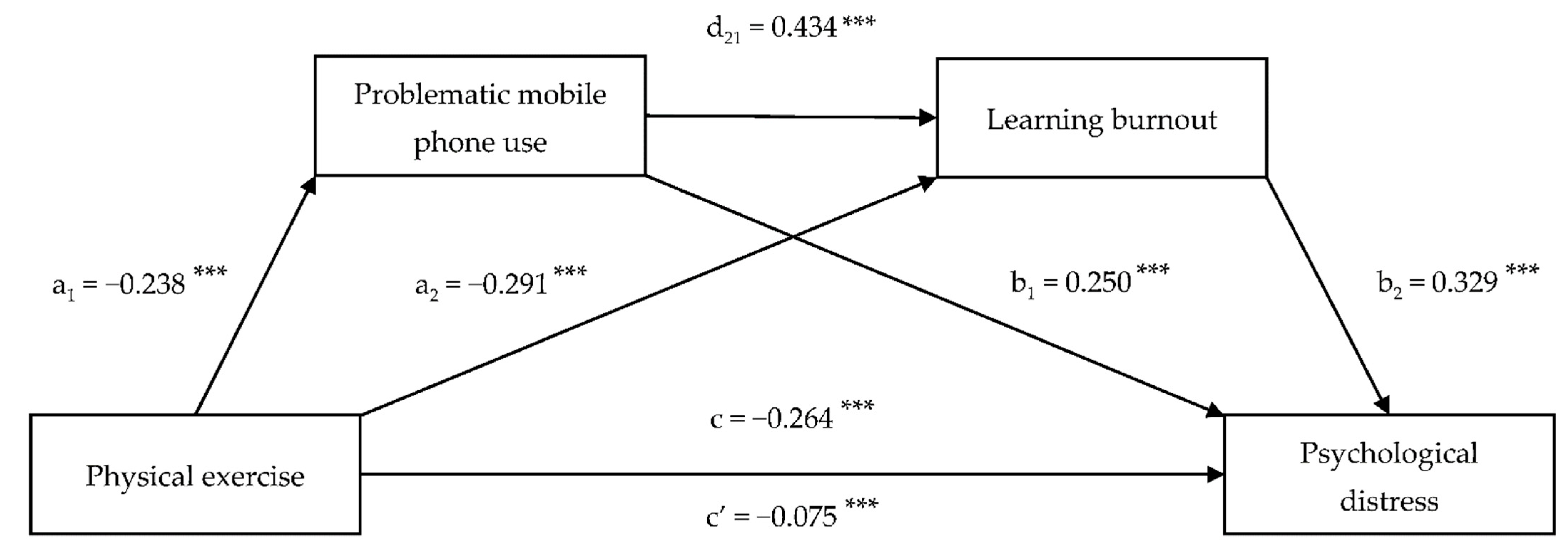 Ijerph 18 09261 g001