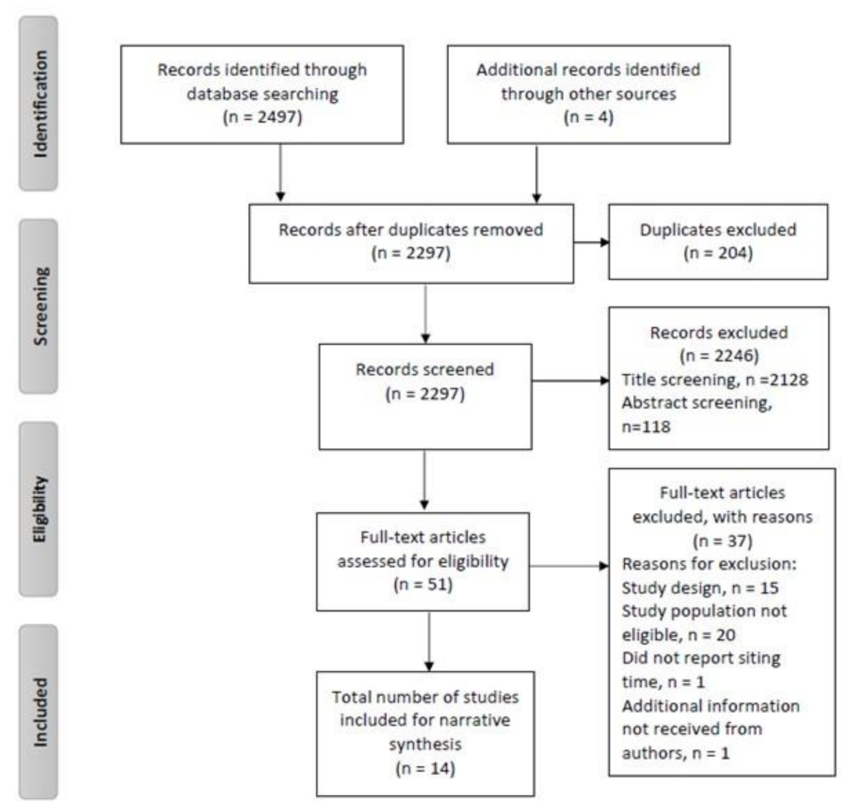 Ijerph 18 09275 g001