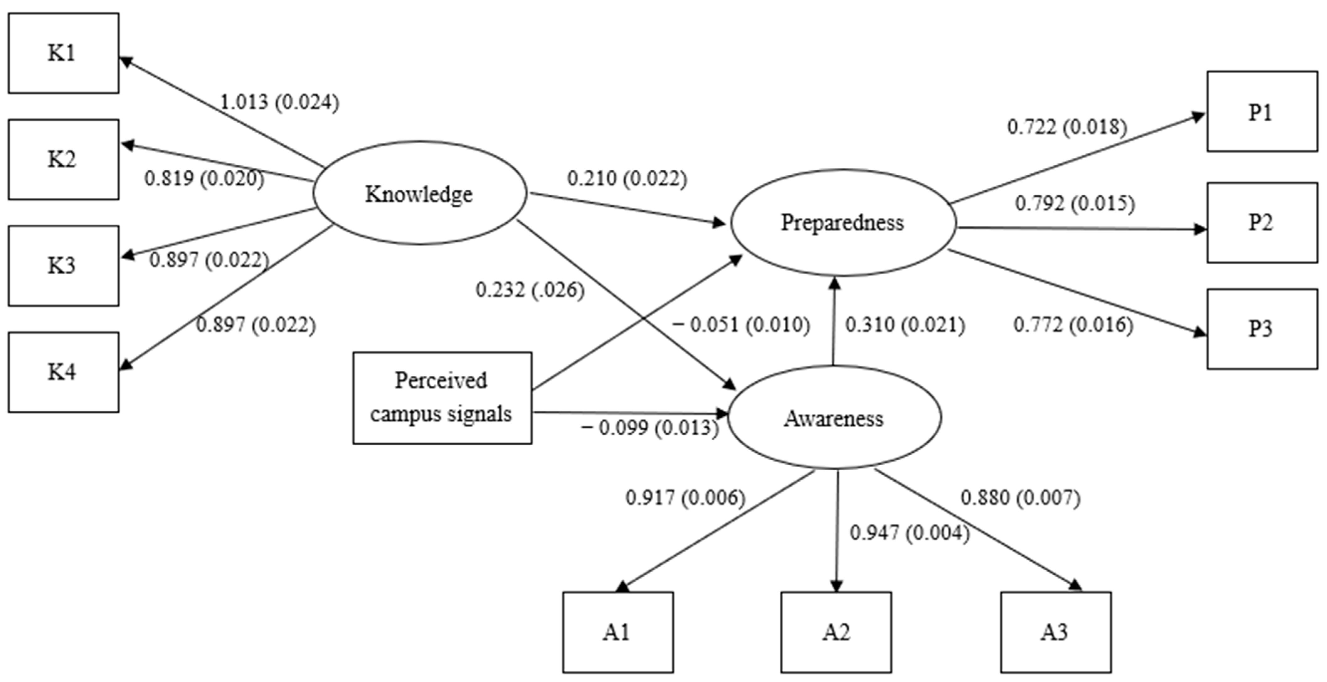 Ijerph 18 09276 g001