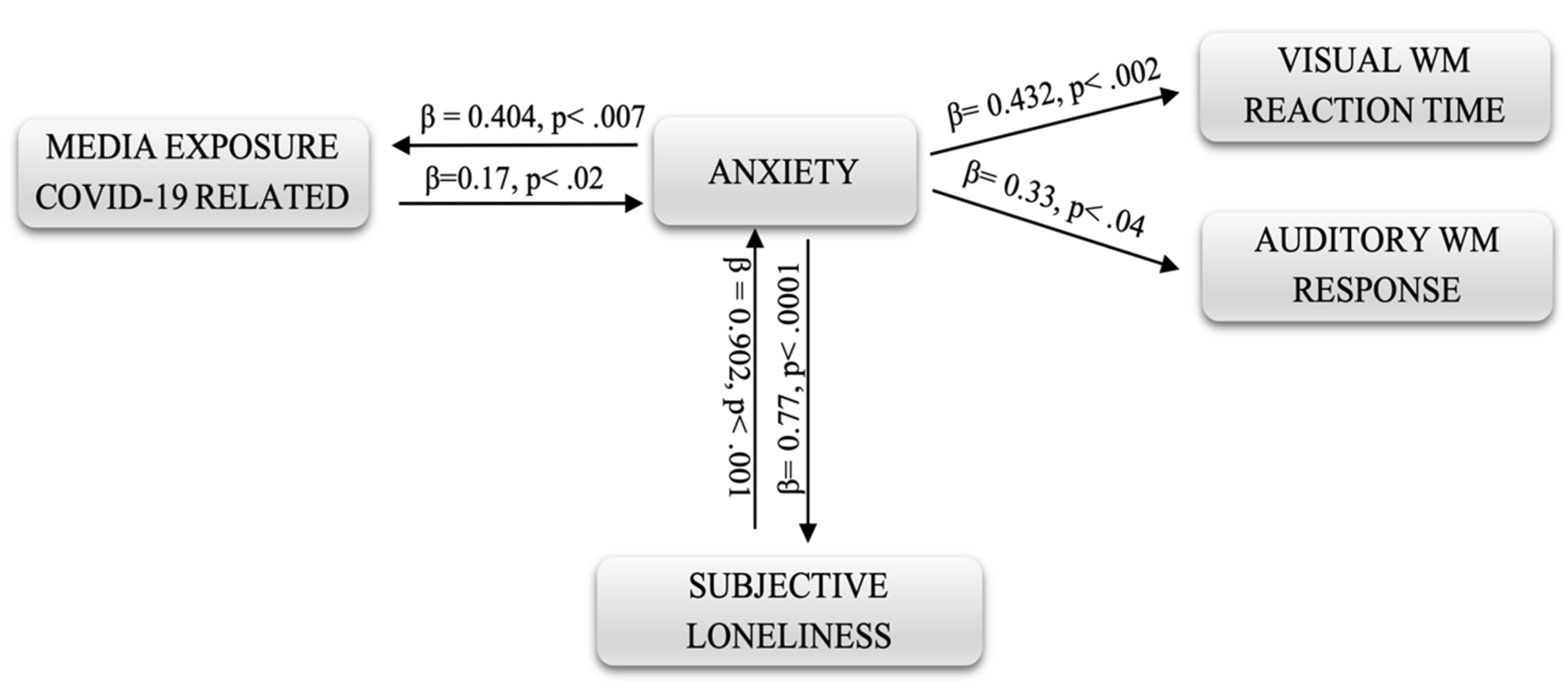 Ijerph 18 09279 g001