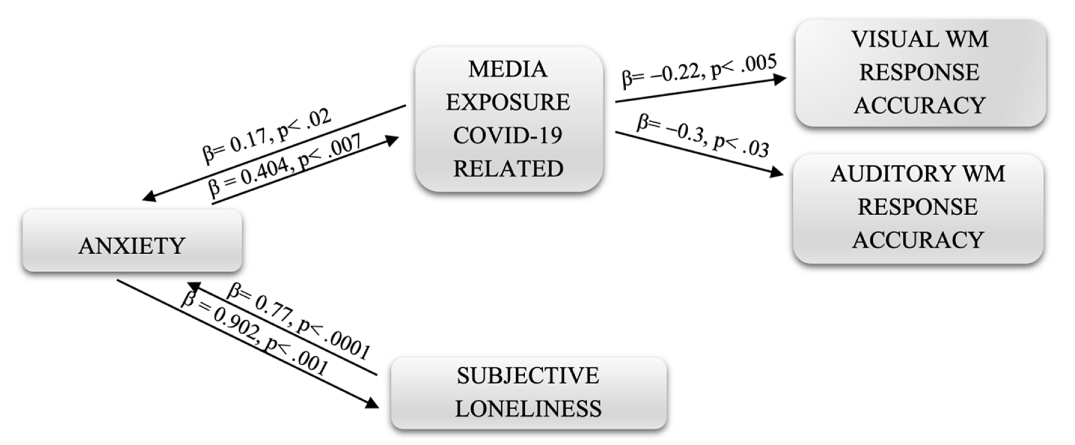 Ijerph 18 09279 g002