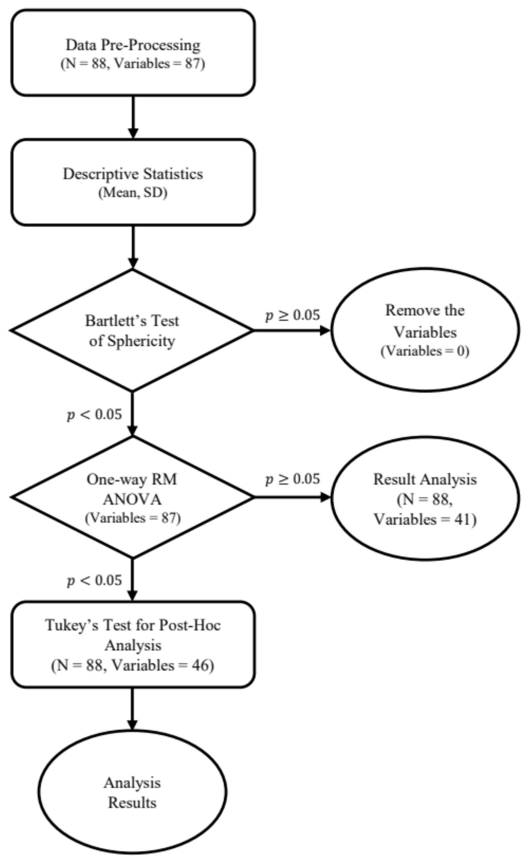 Ijerph 18 09283 g003