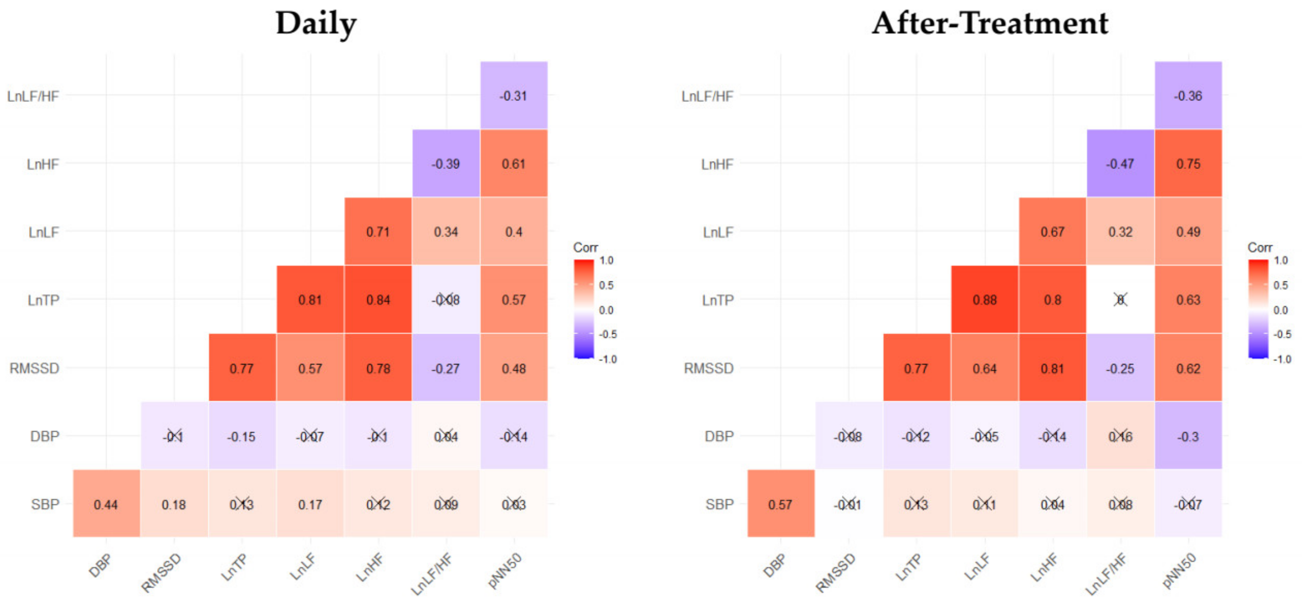 Ijerph 18 09283 g005