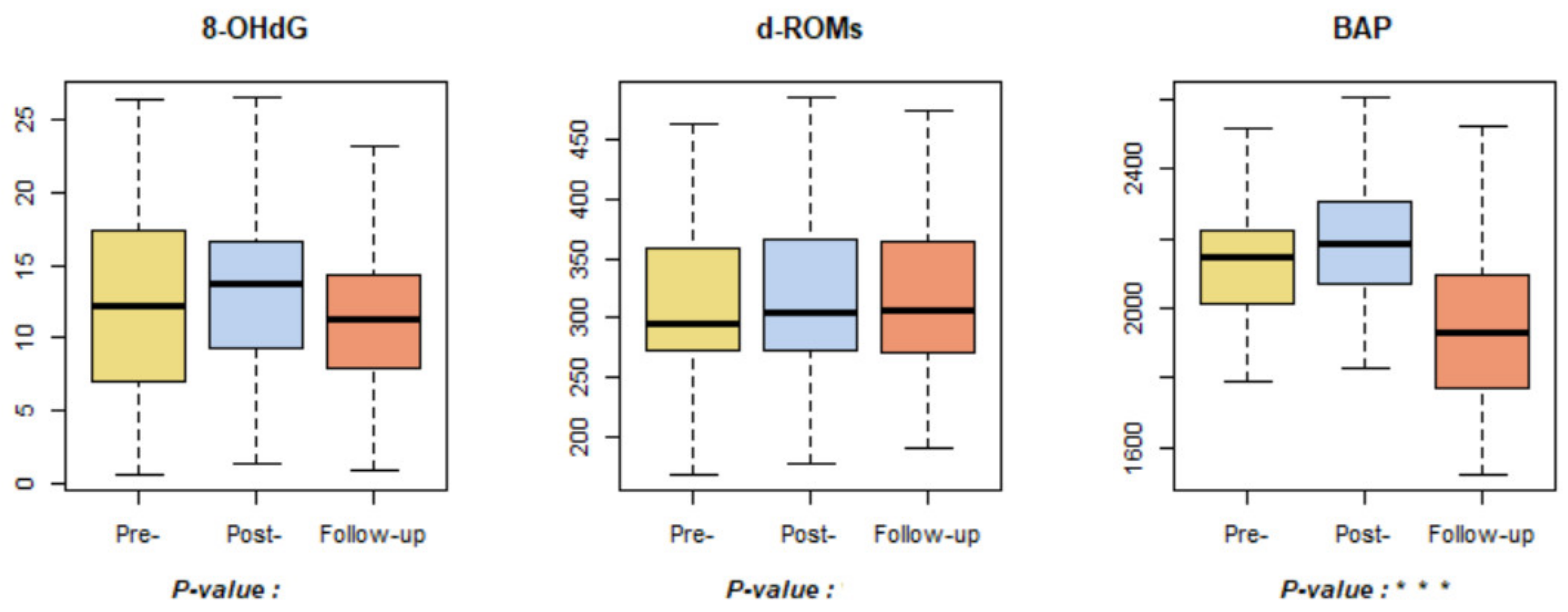 Ijerph 18 09283 g007