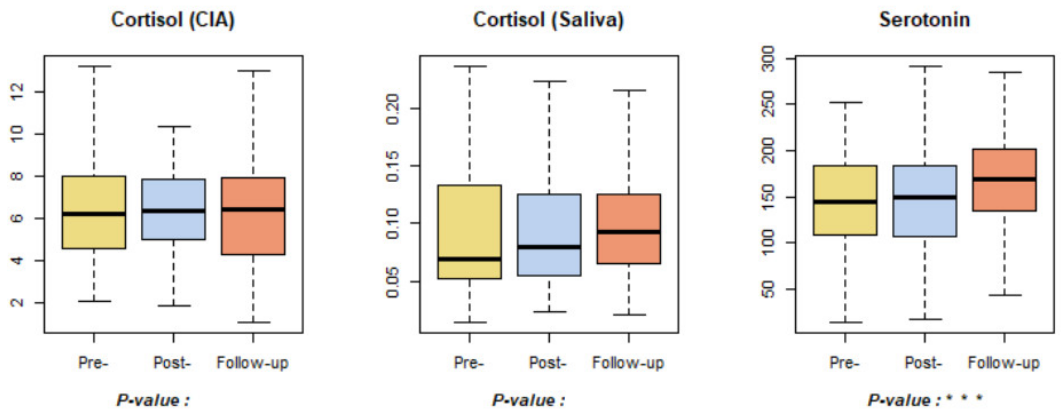 Ijerph 18 09283 g008