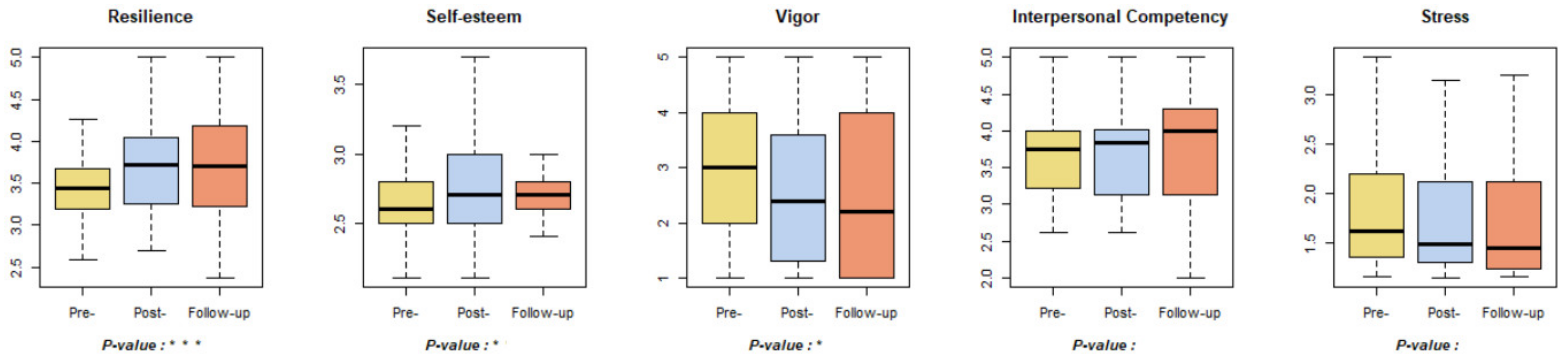 Ijerph 18 09283 g010