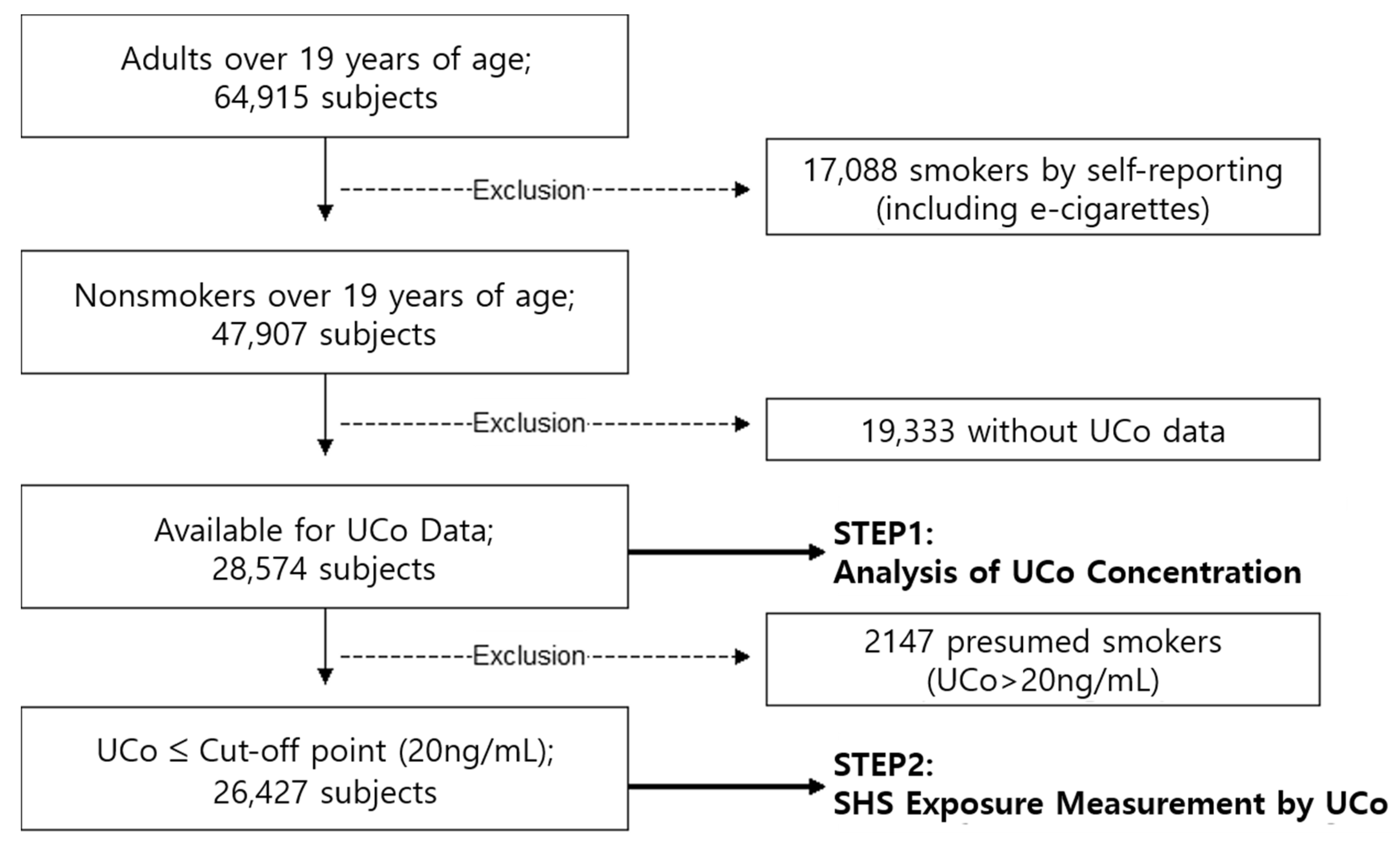 Ijerph 18 09284 g001