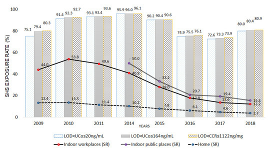 Ijerph 18 09284 g0a1 550