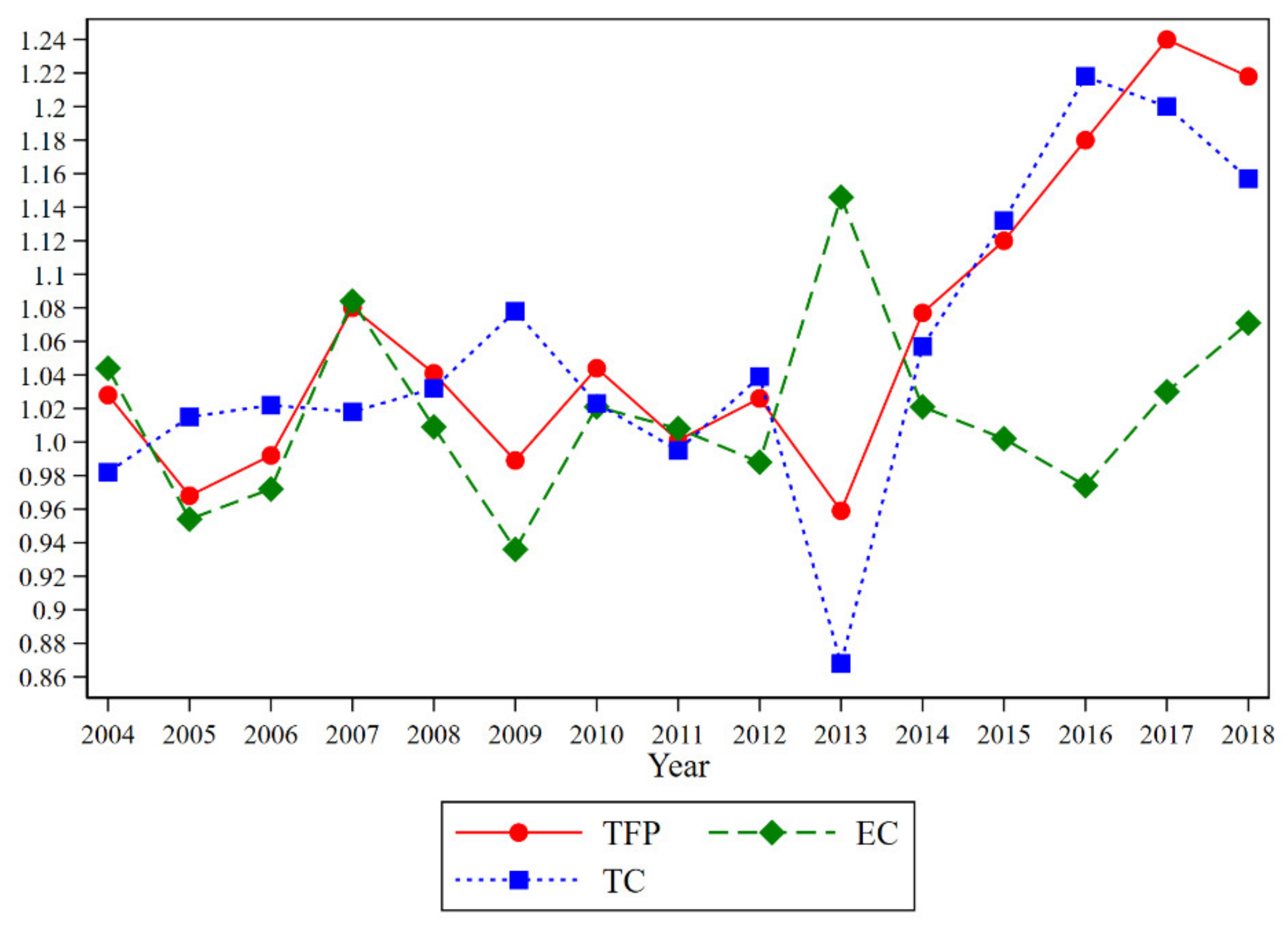 Ijerph 18 09286 g002