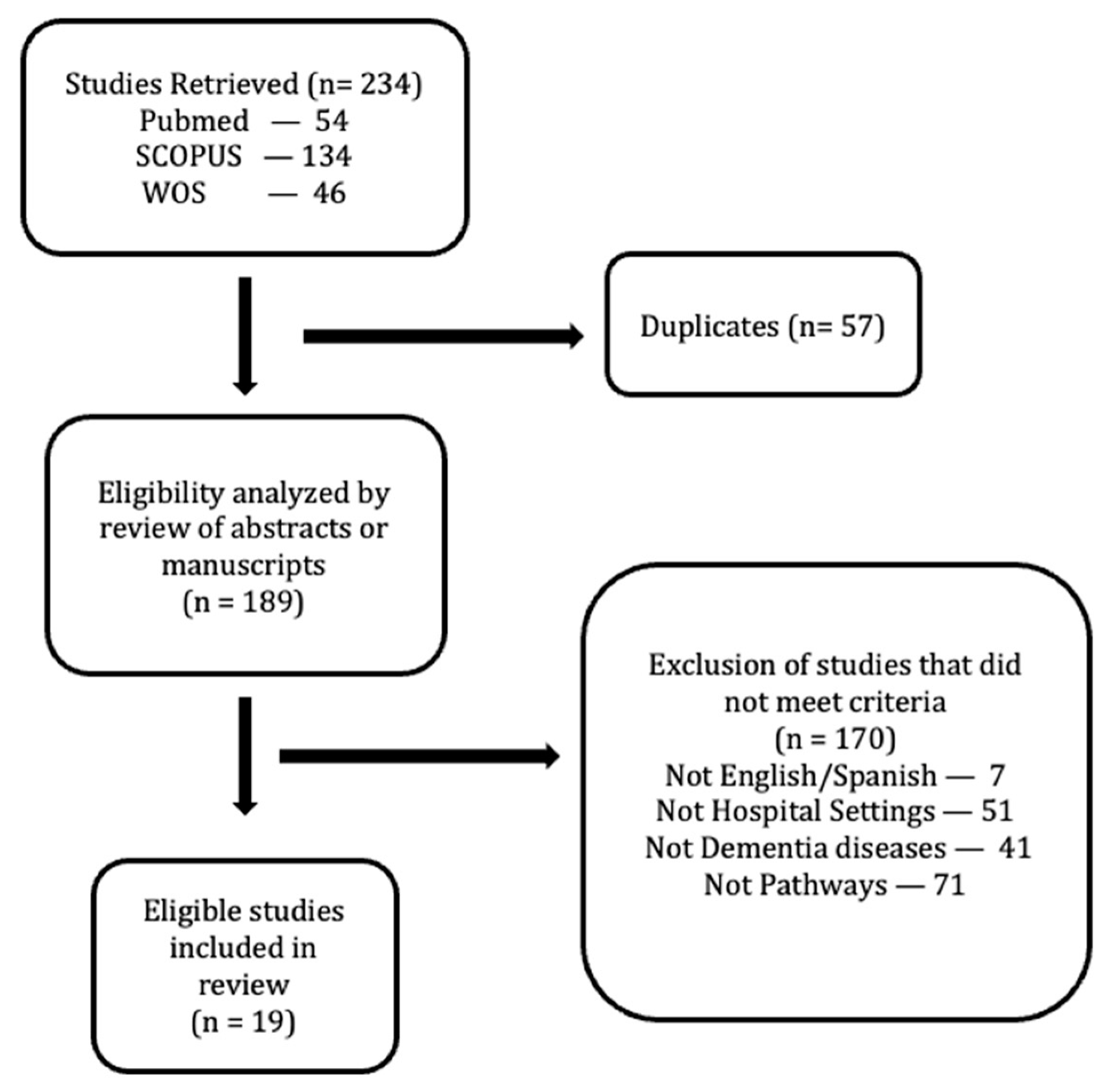 Ijerph 18 09296 g001 Ijerph 18 09296 g001