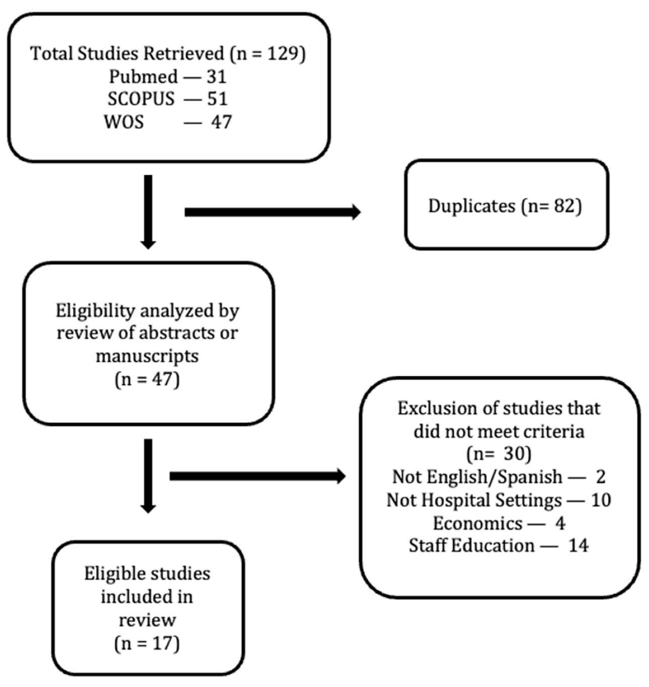 Ijerph 18 09296 g002 Ijerph 18 09296 g002