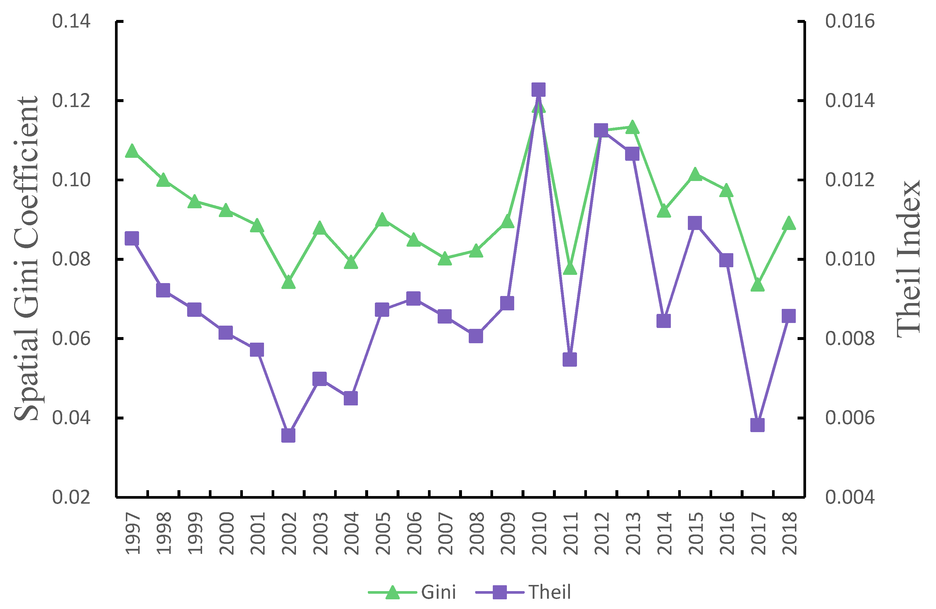 Ijerph 18 09299 g003