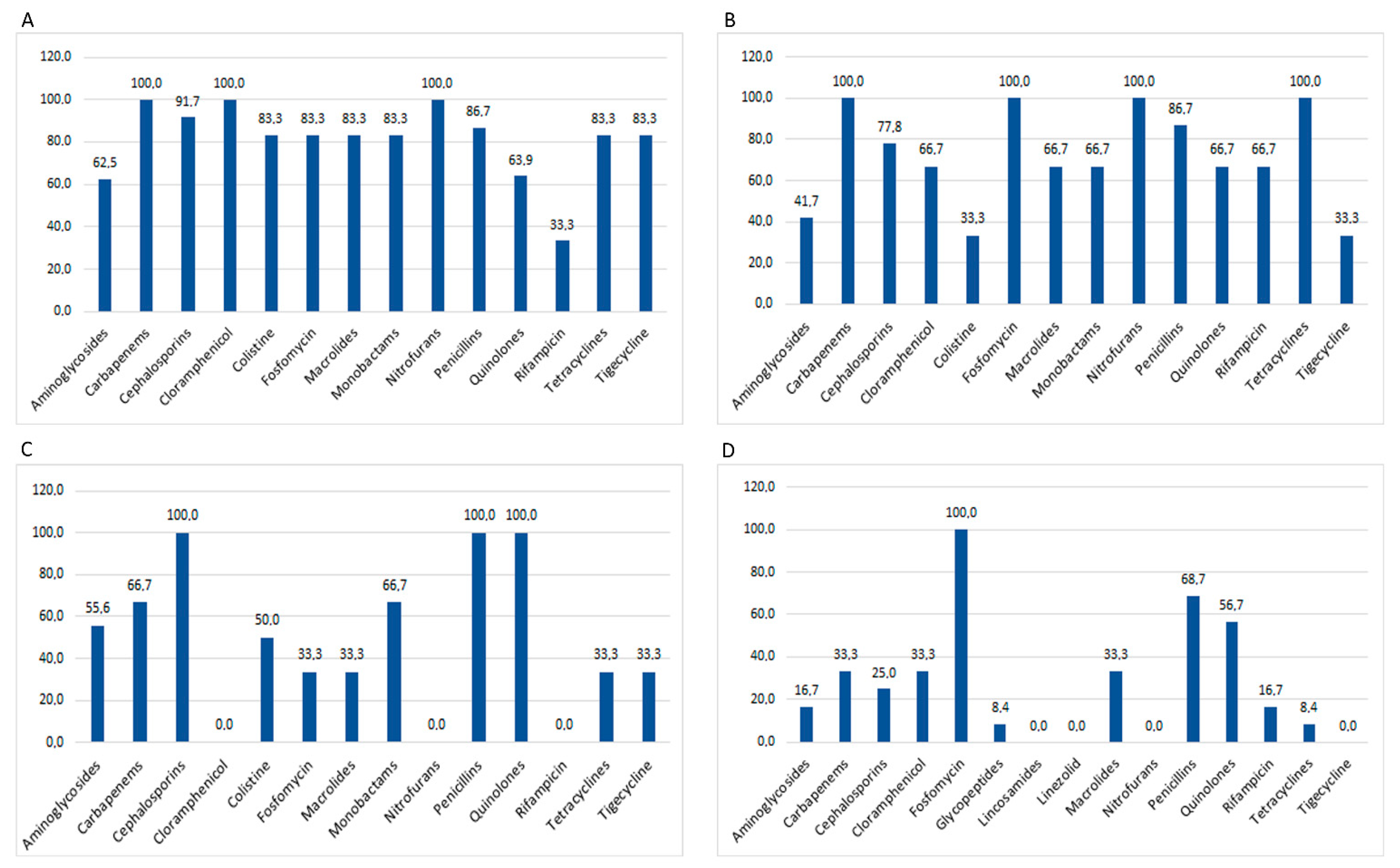 Ijerph 18 09310 sch001