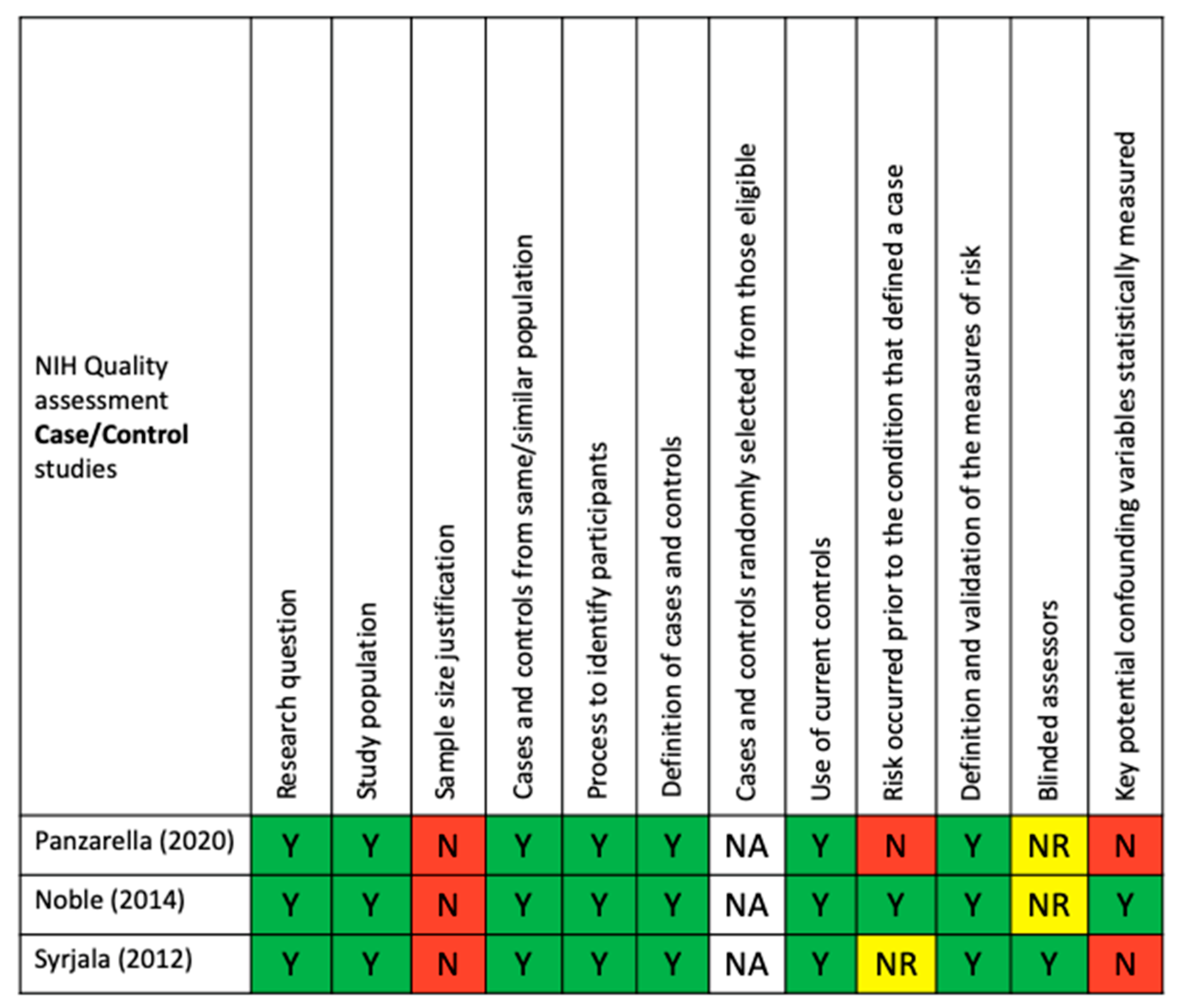 Ijerph 18 09312 g002
