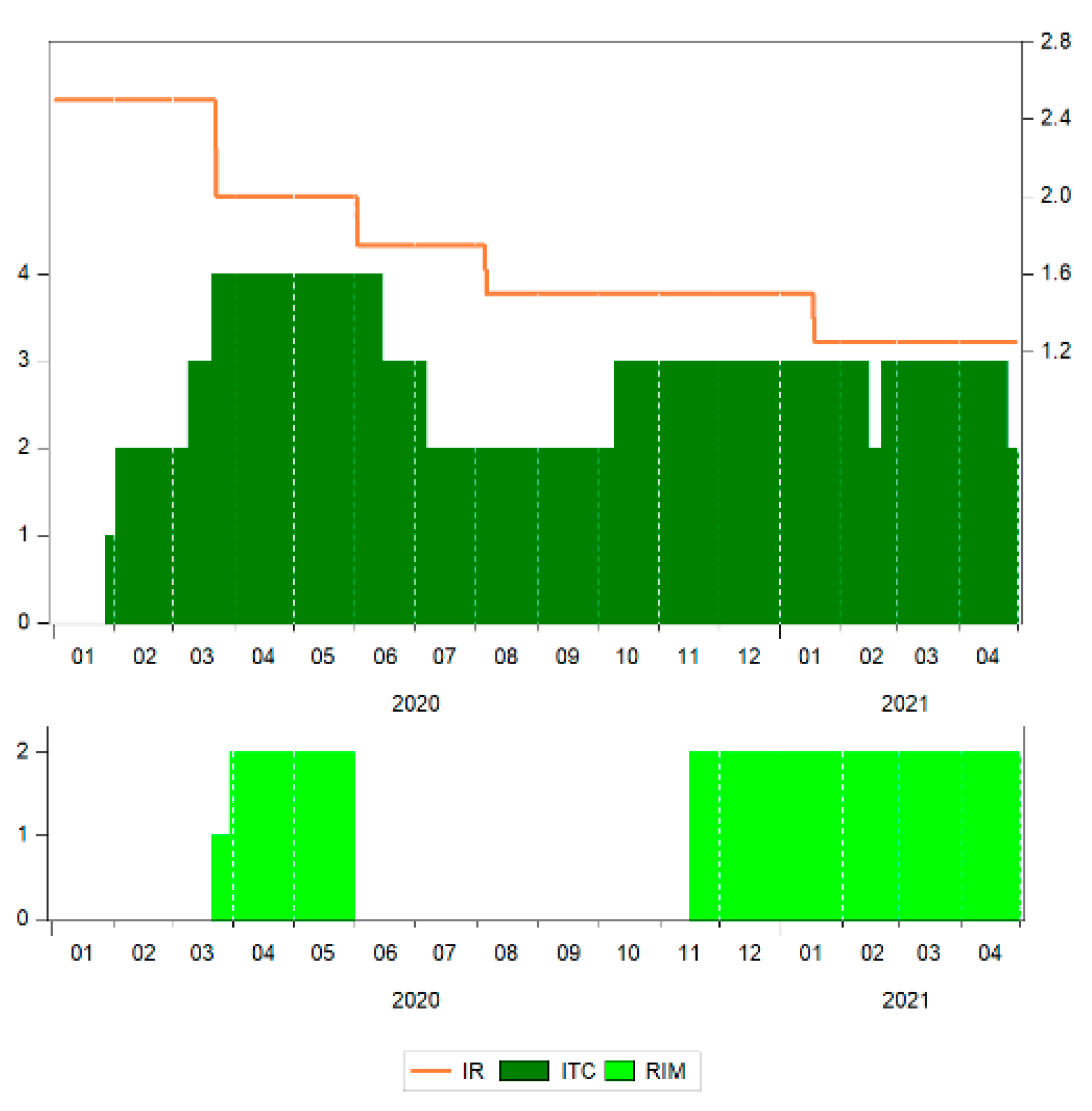 Ijerph 18 09315 g005