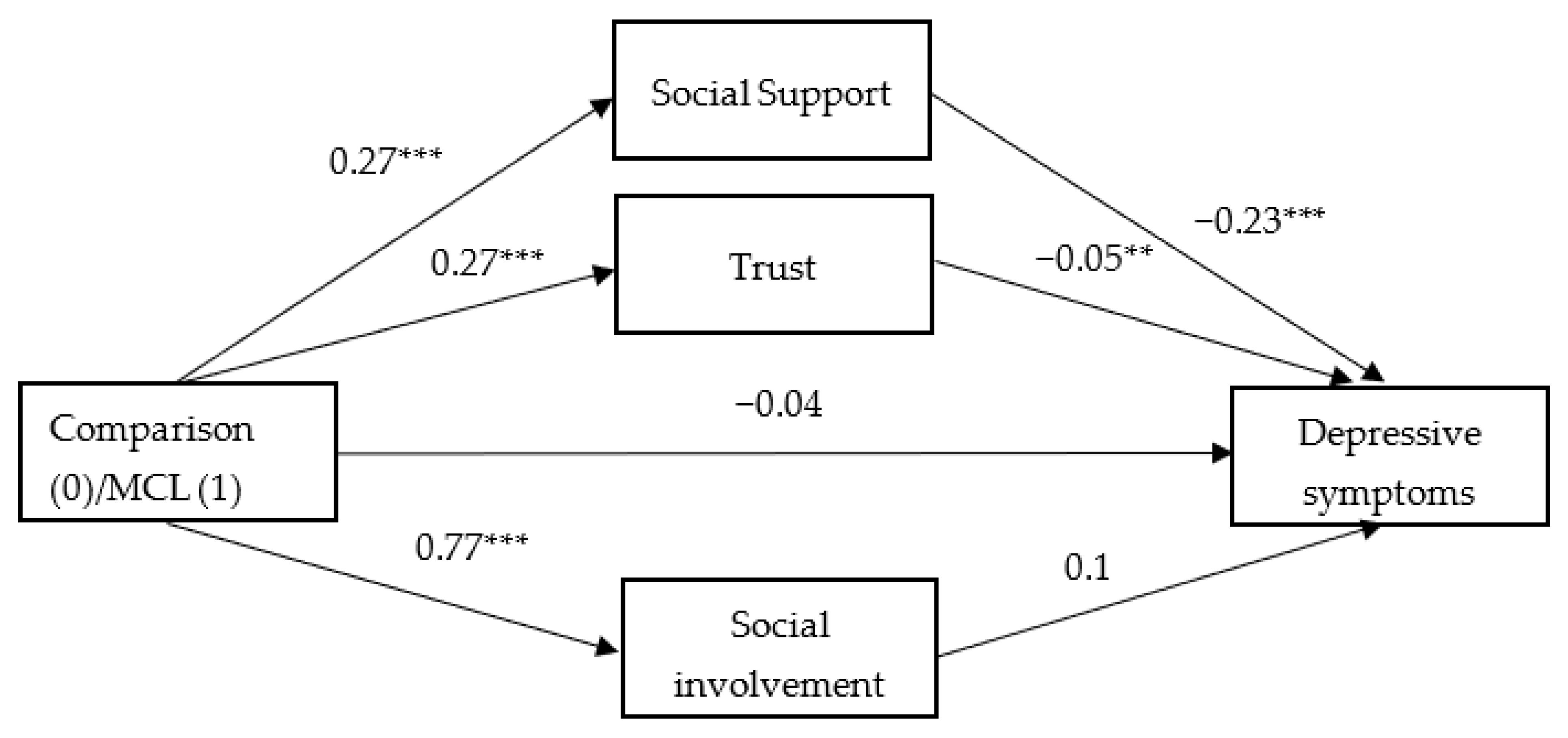 Ijerph 18 09331 g004 Ijerph 18 09331 g004