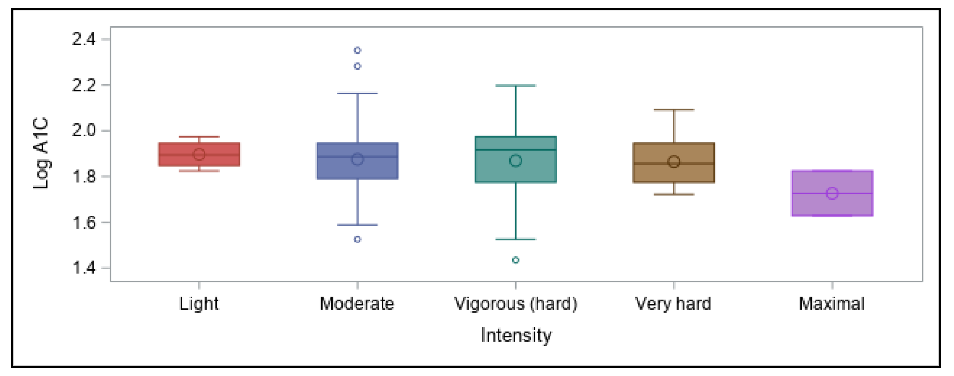 Ijerph 18 09332 g005