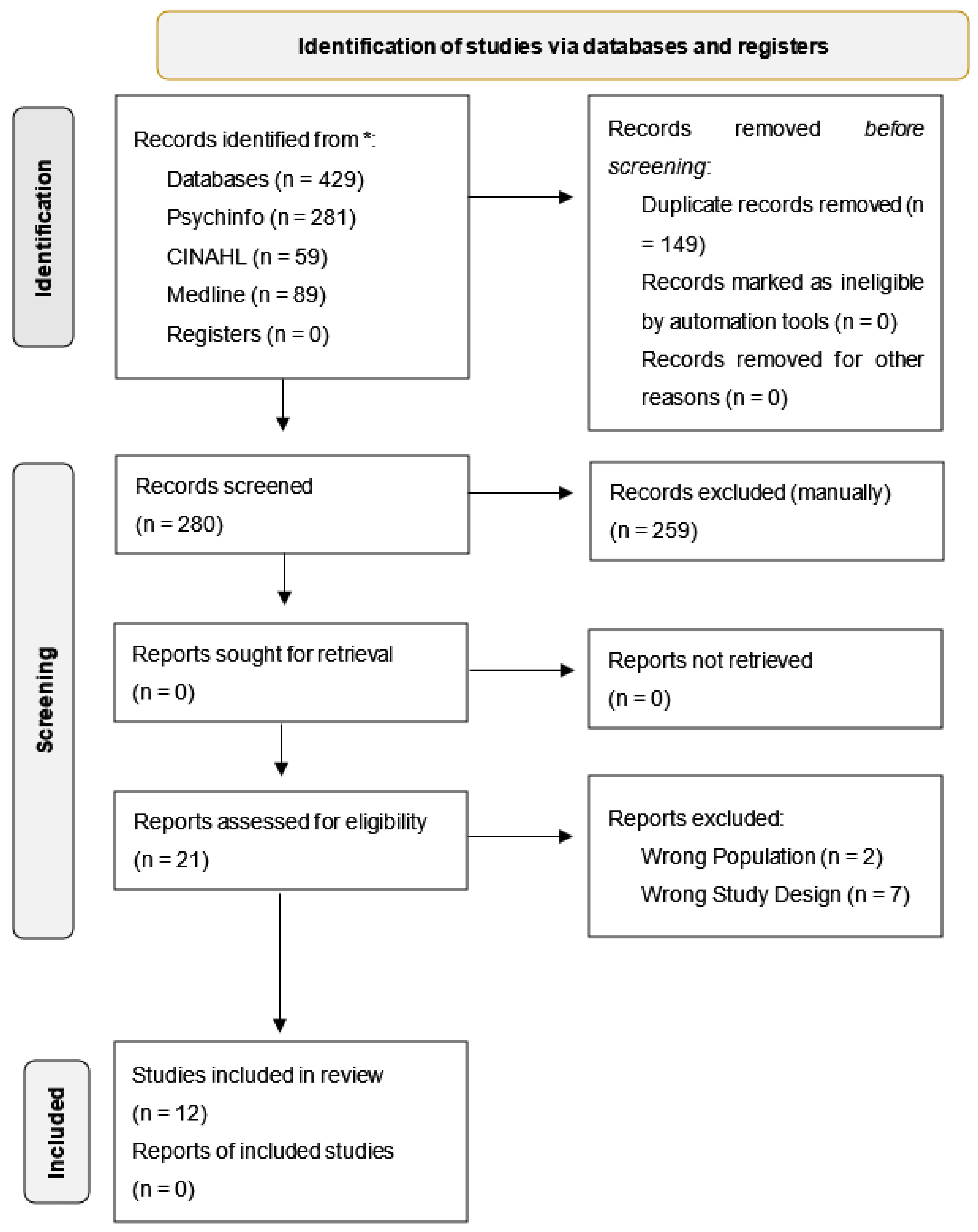 Ijerph 18 09335 g001