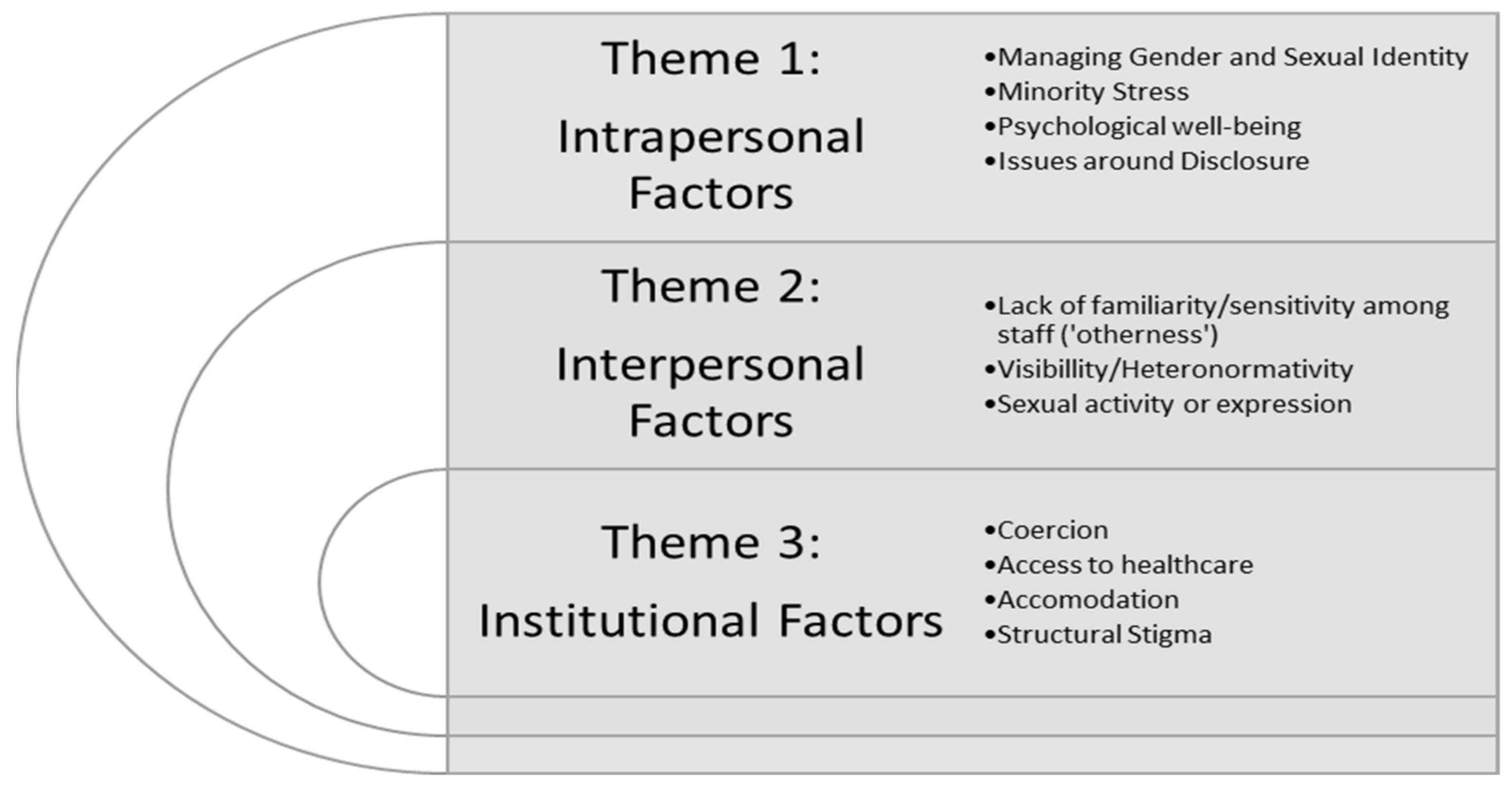 Ijerph 18 09335 g002