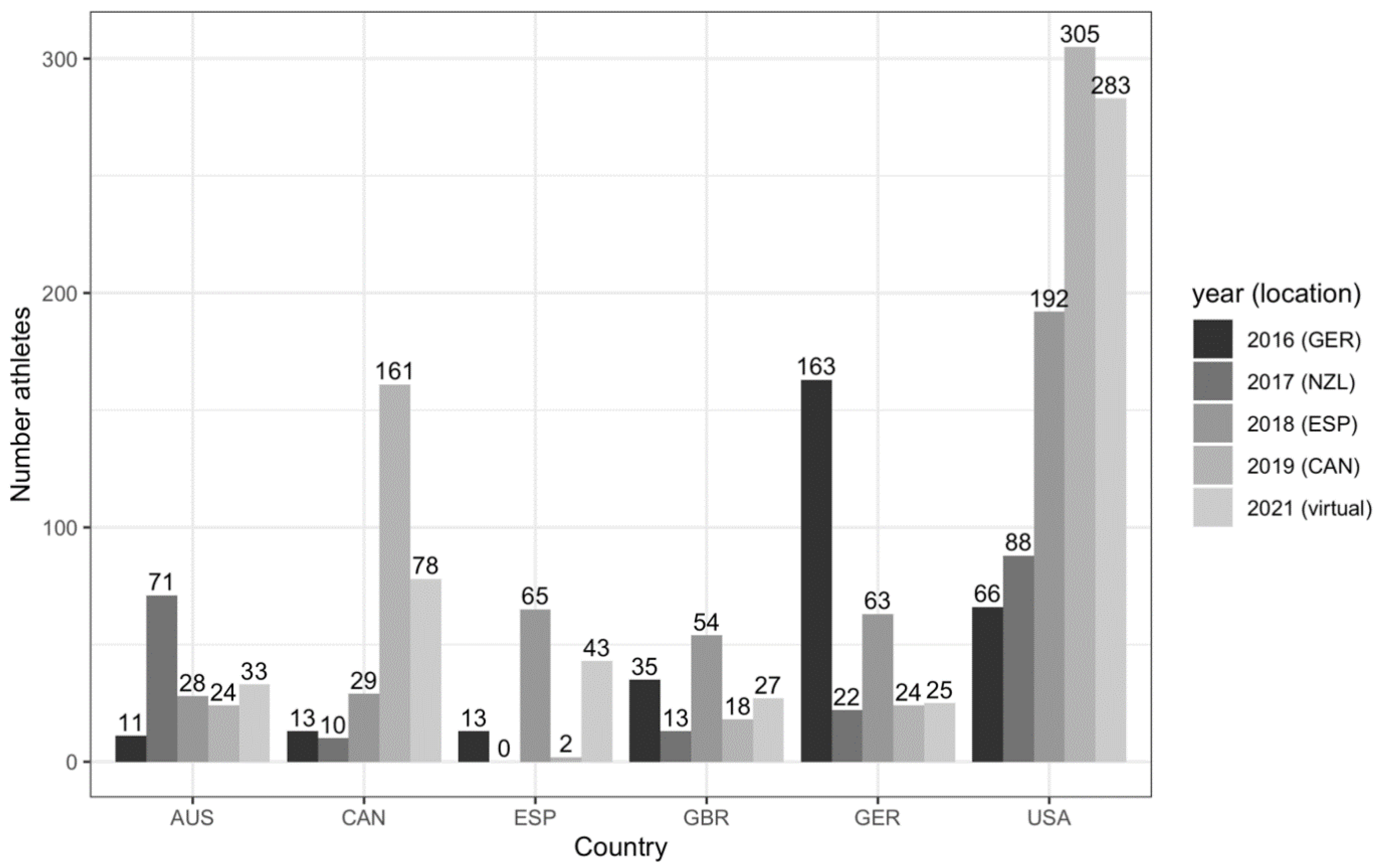 Ijerph 18 09343 g004
