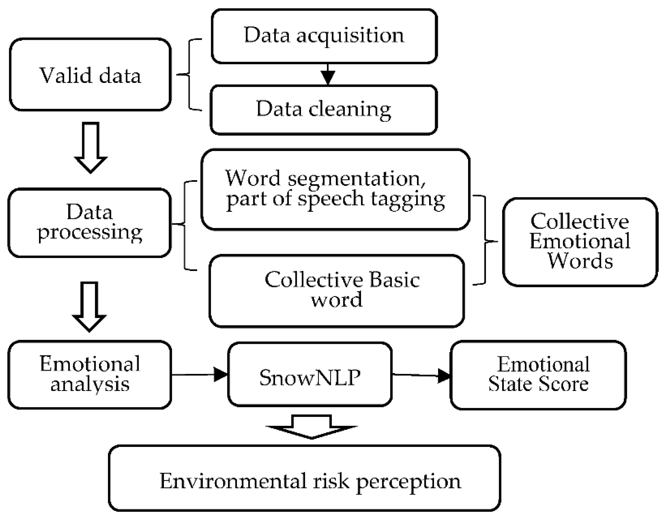 Ijerph 18 09375 g003