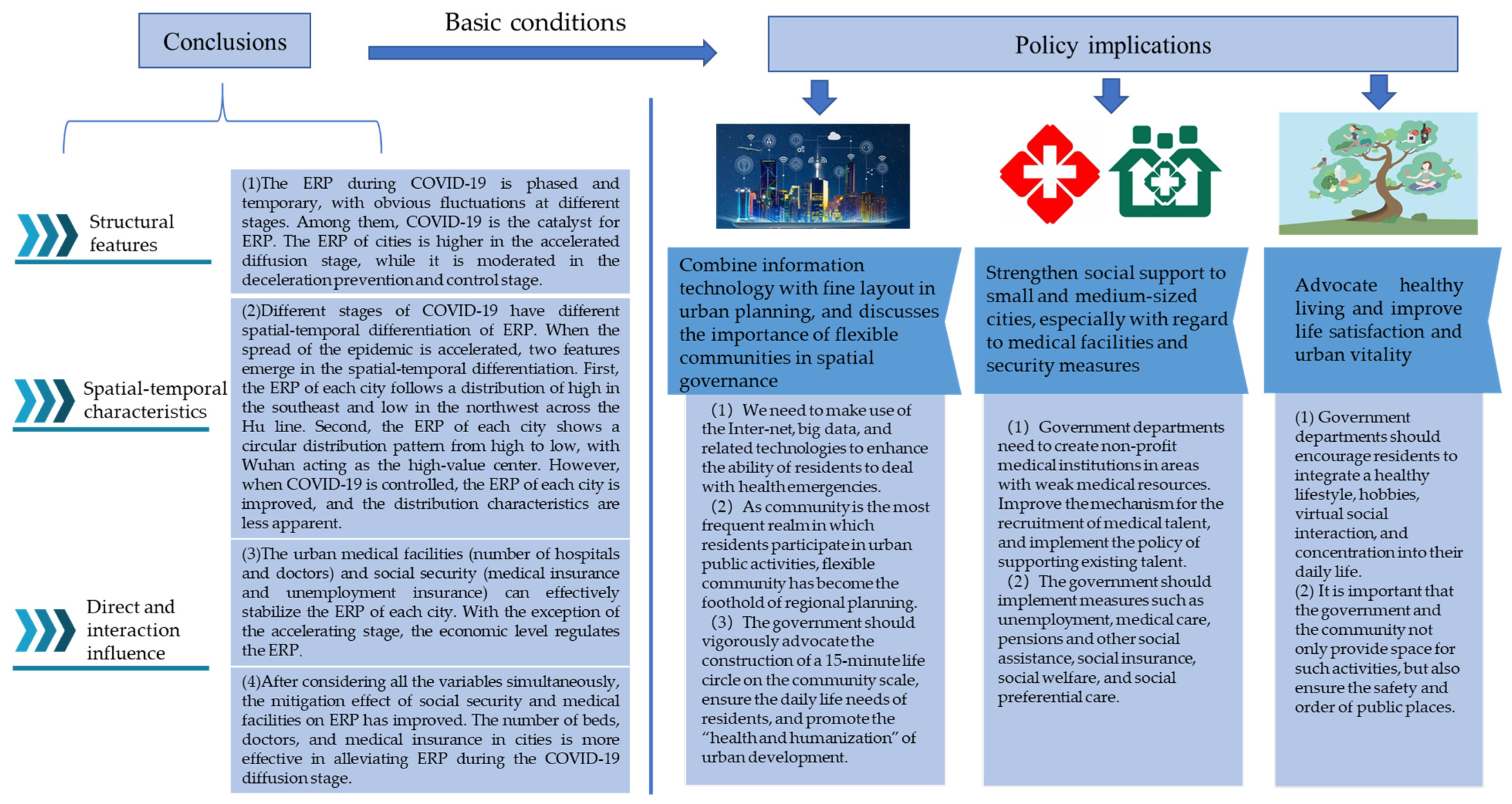 Ijerph 18 09375 g008