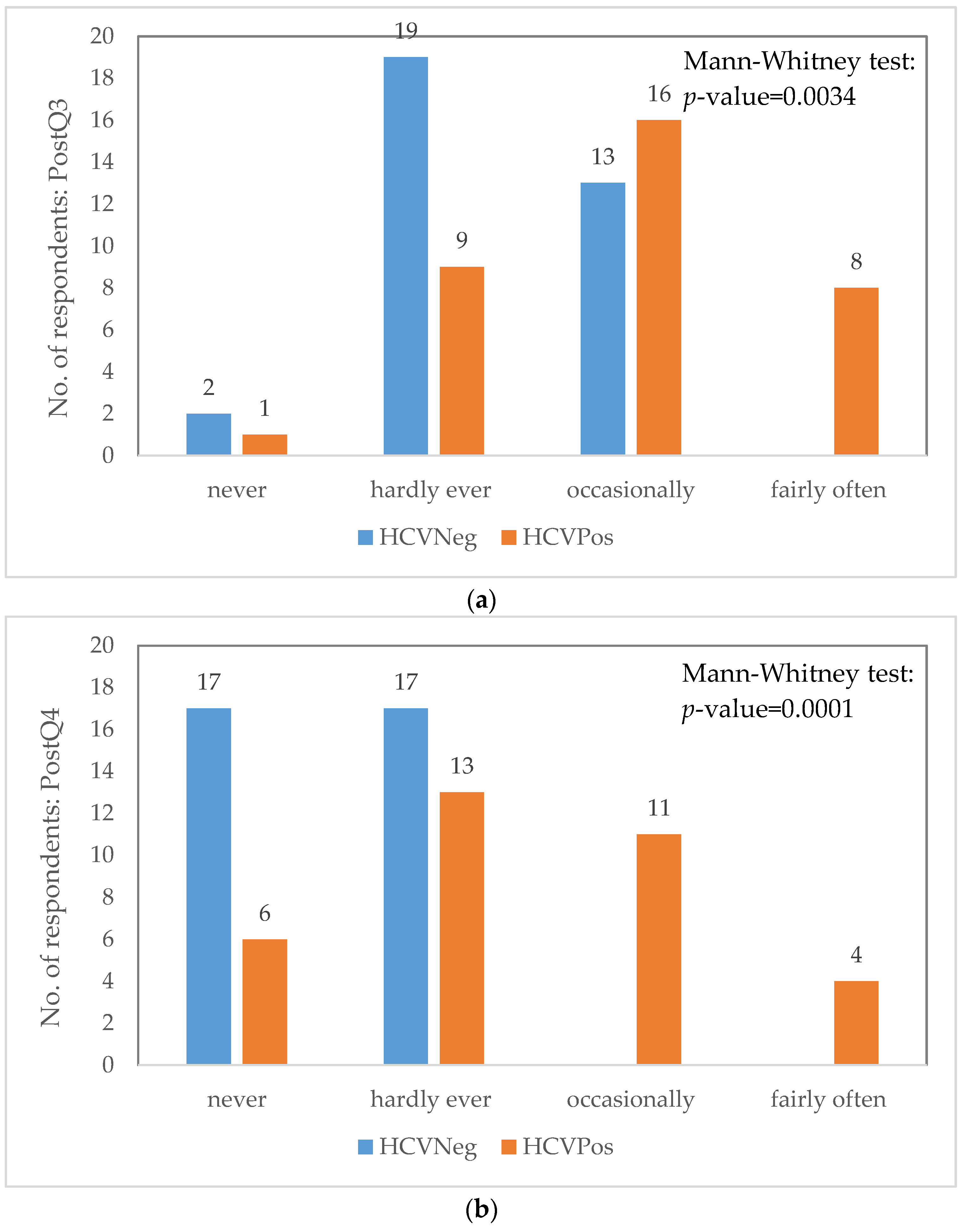 Ijerph 18 09382 g002