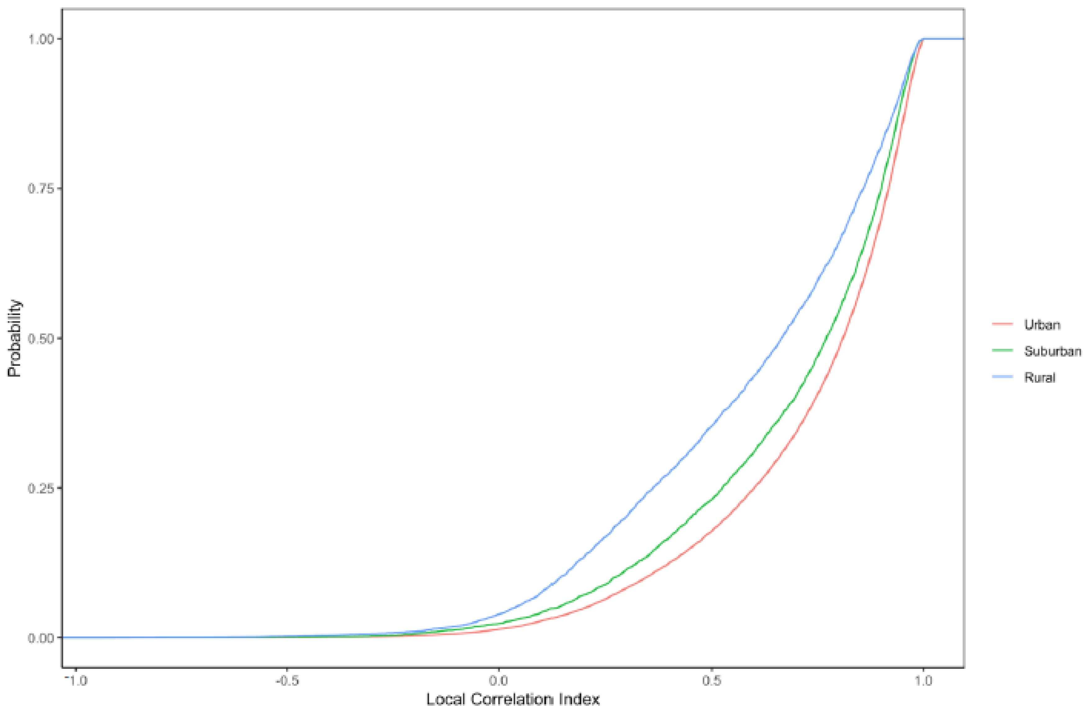 Ijerph 18 09384 g006