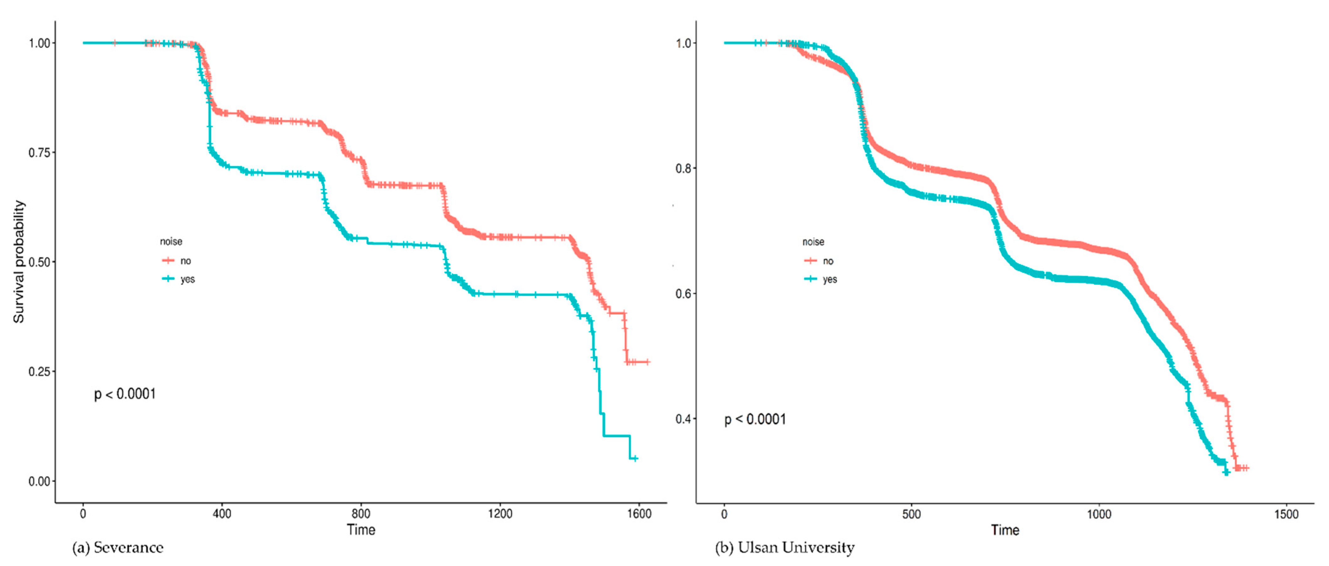 Ijerph 18 09388 g002