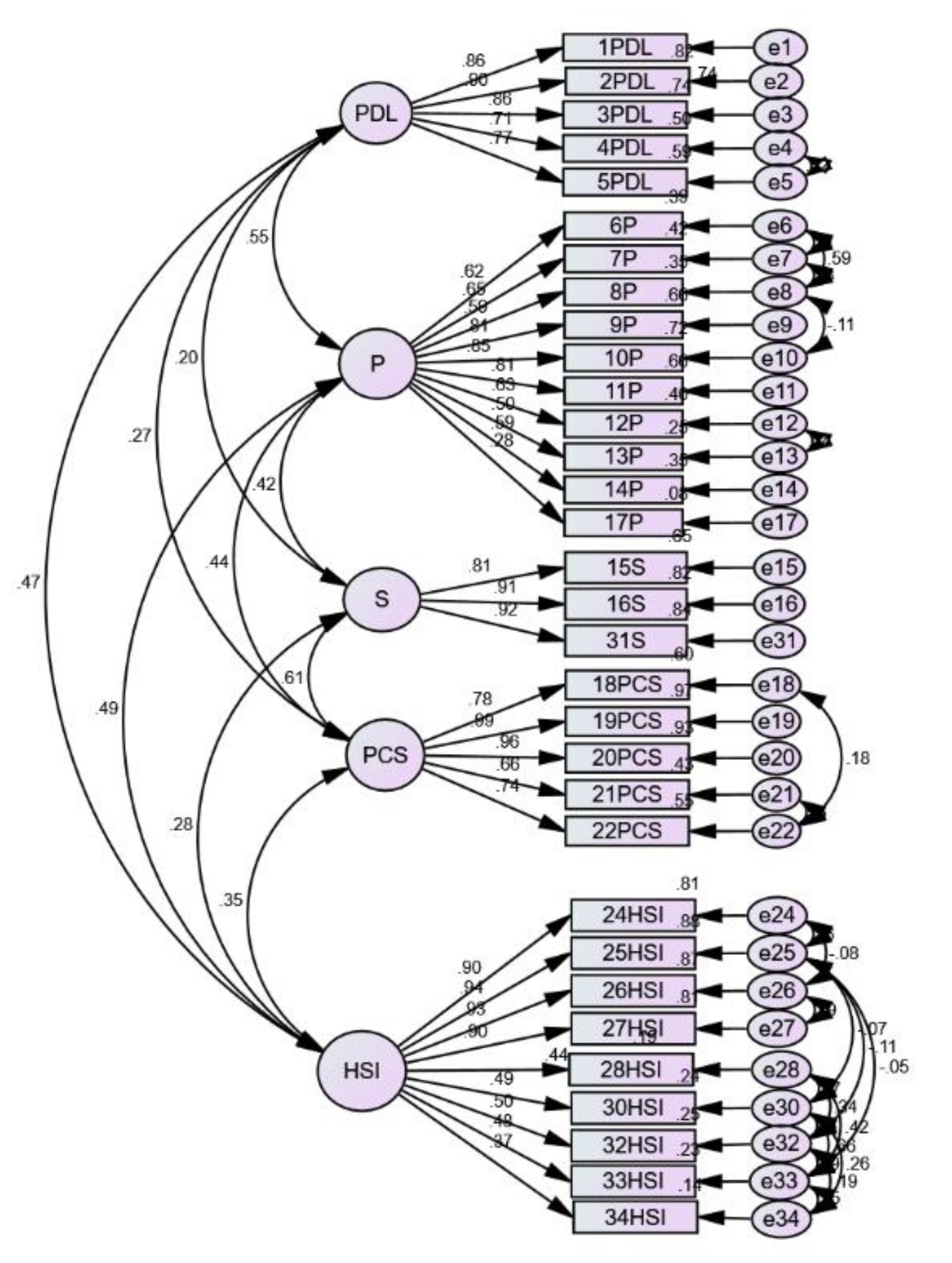 Ijerph 18 09403 g001 Ijerph 18 09403 g001