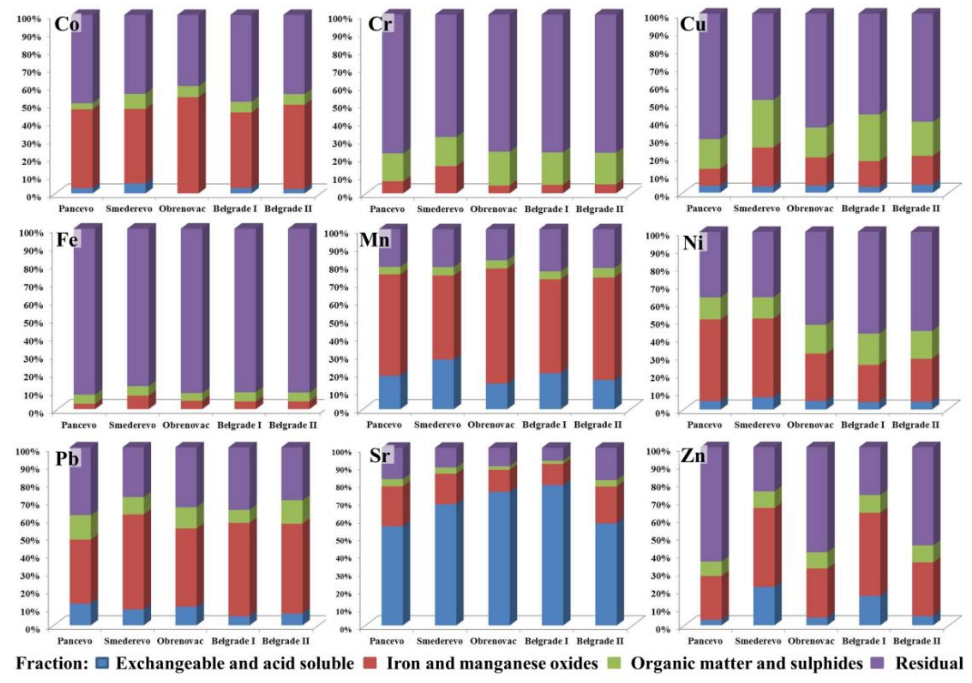Ijerph 18 09412 g002
