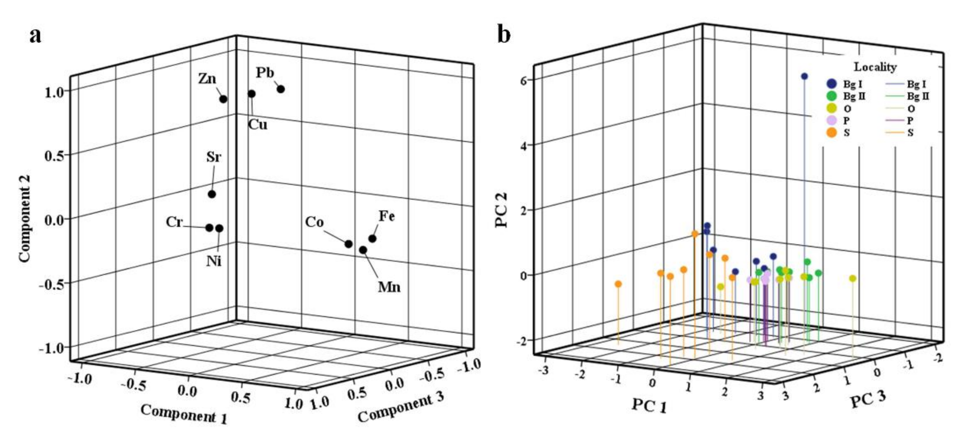 Ijerph 18 09412 g003