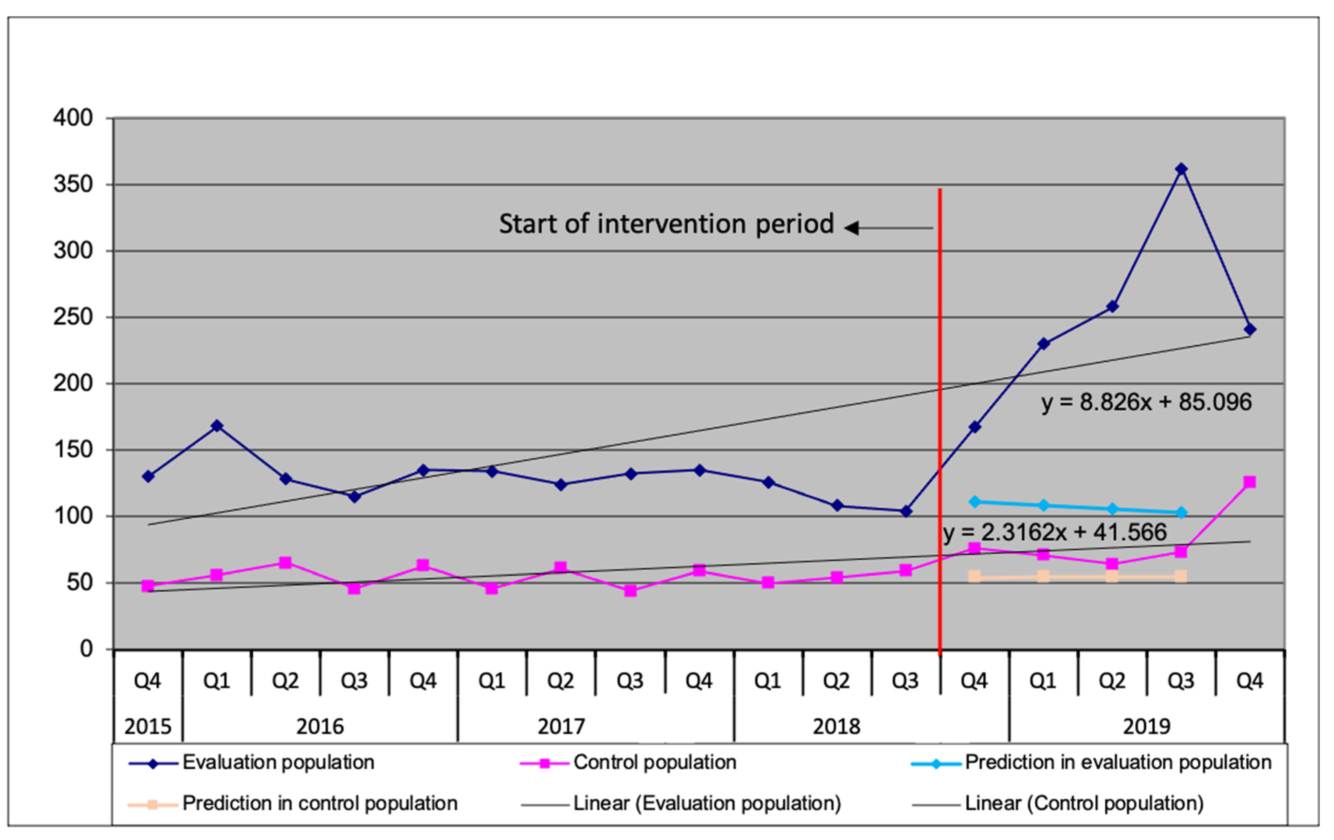 Ijerph 18 09424 g002